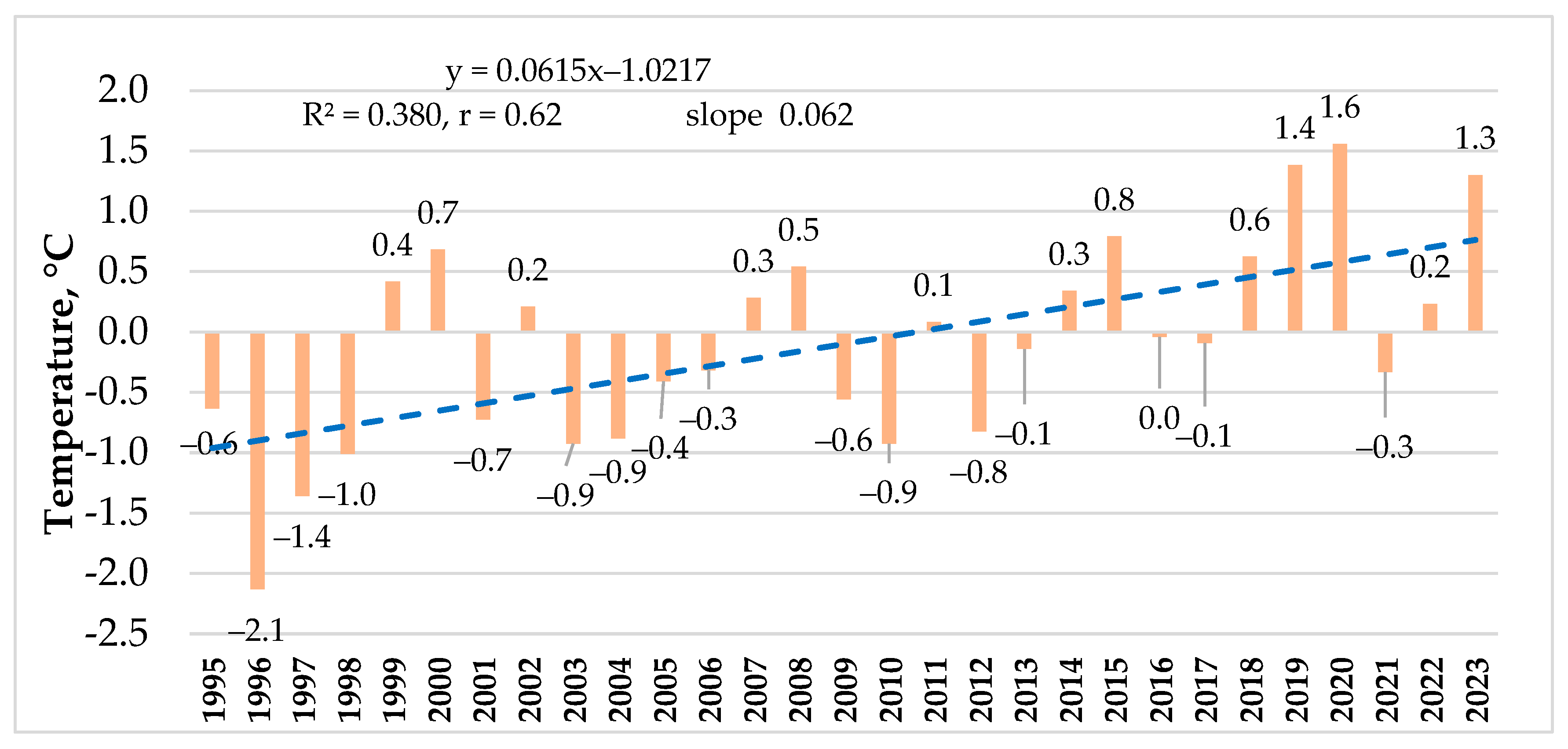 Plants 14 00166 g003