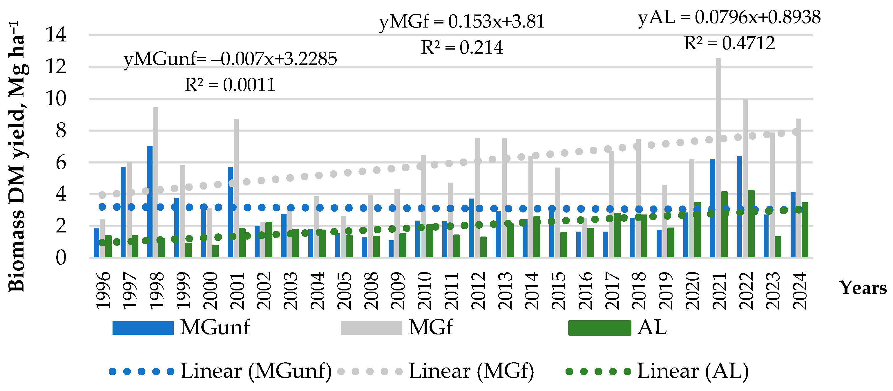 Plants 14 00166 g005