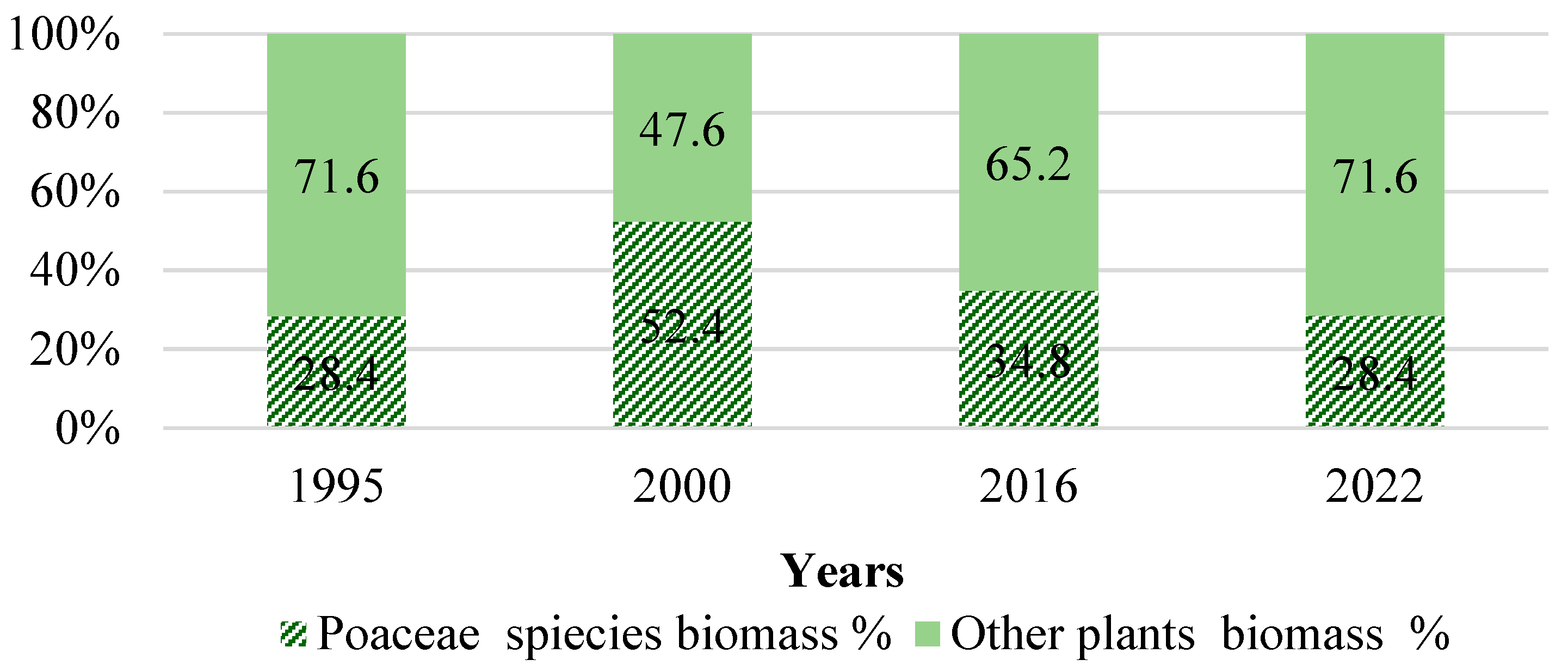Plants 14 00166 g006