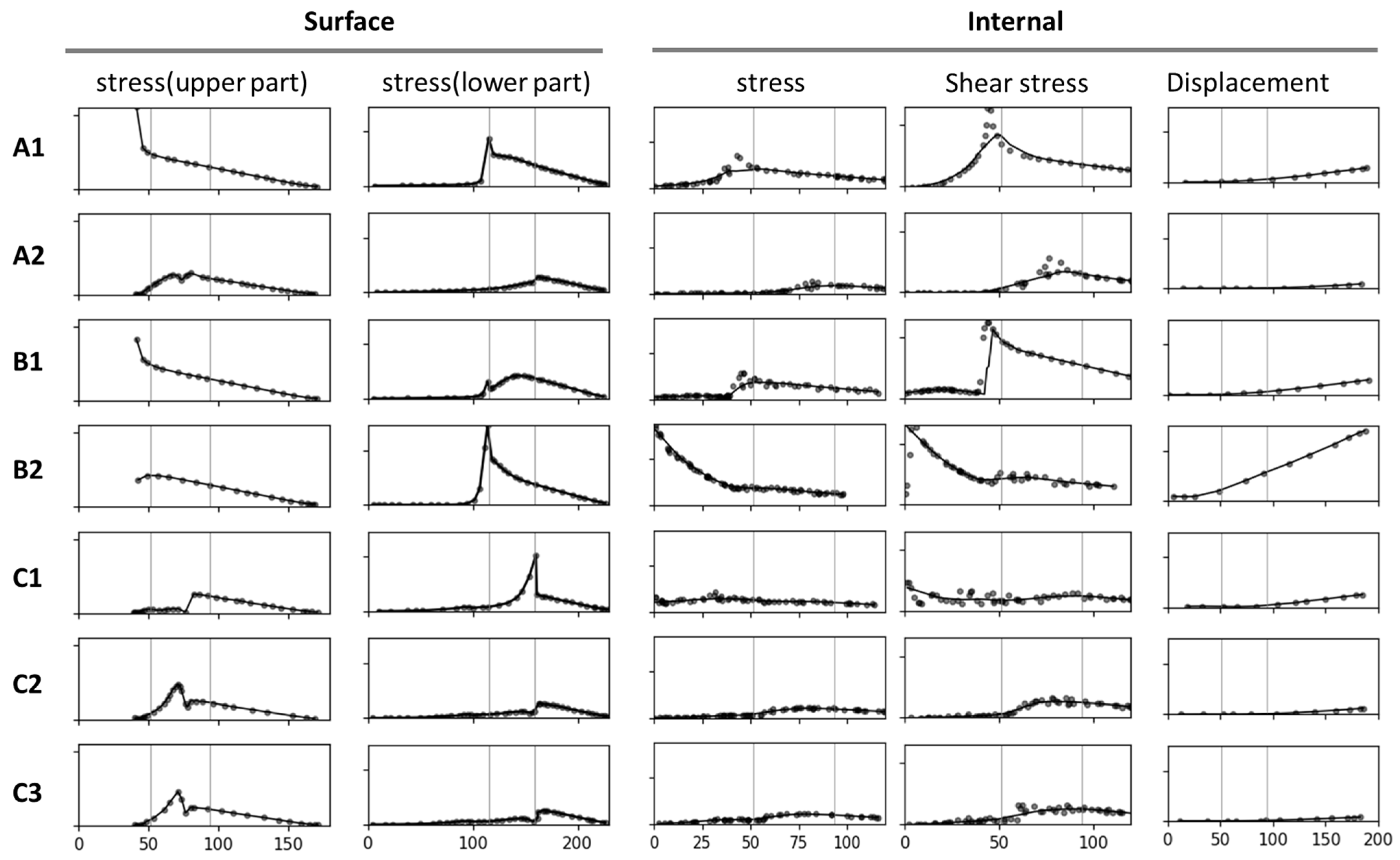 Plants 14 00167 g003