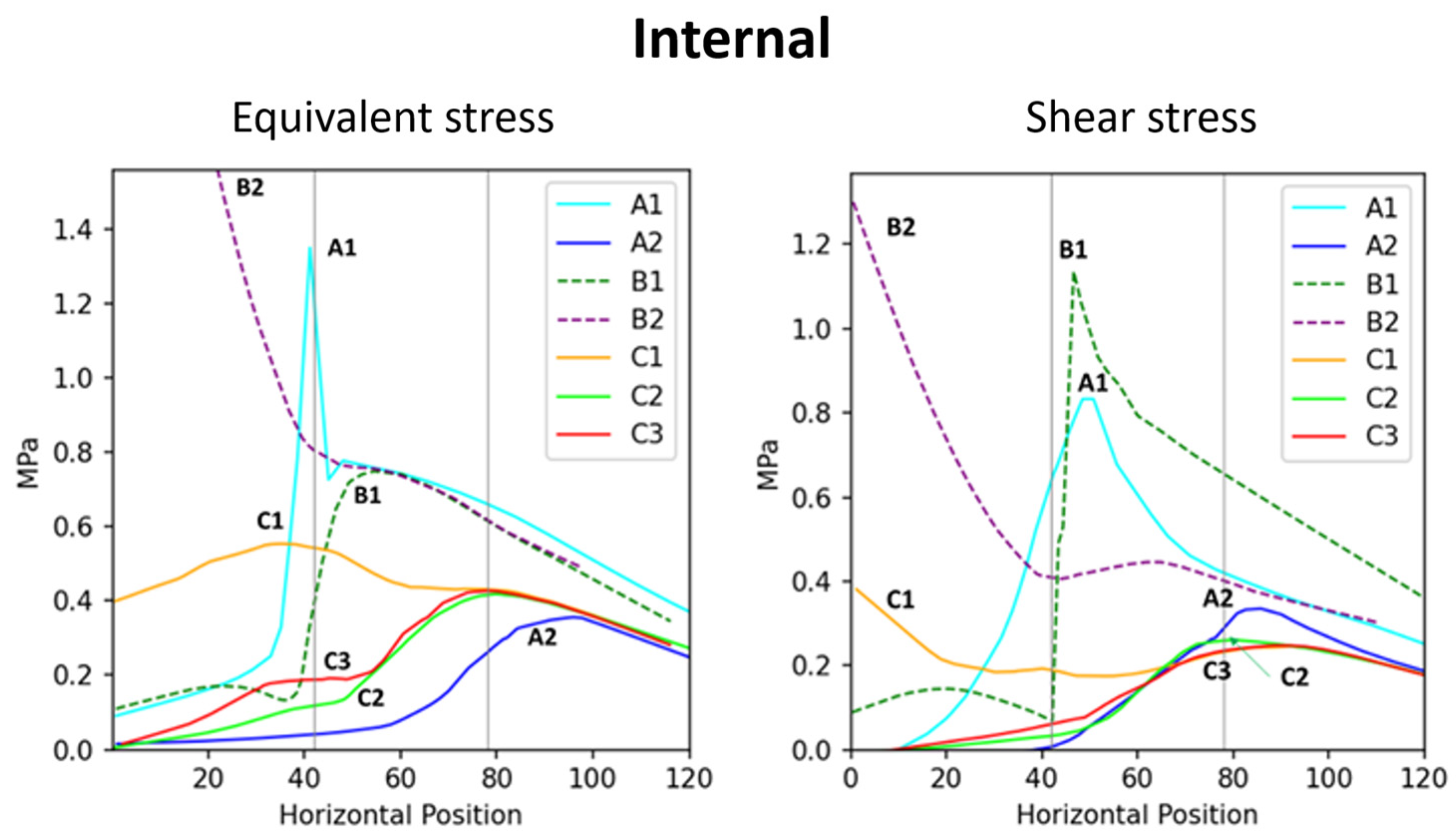 Plants 14 00167 g005