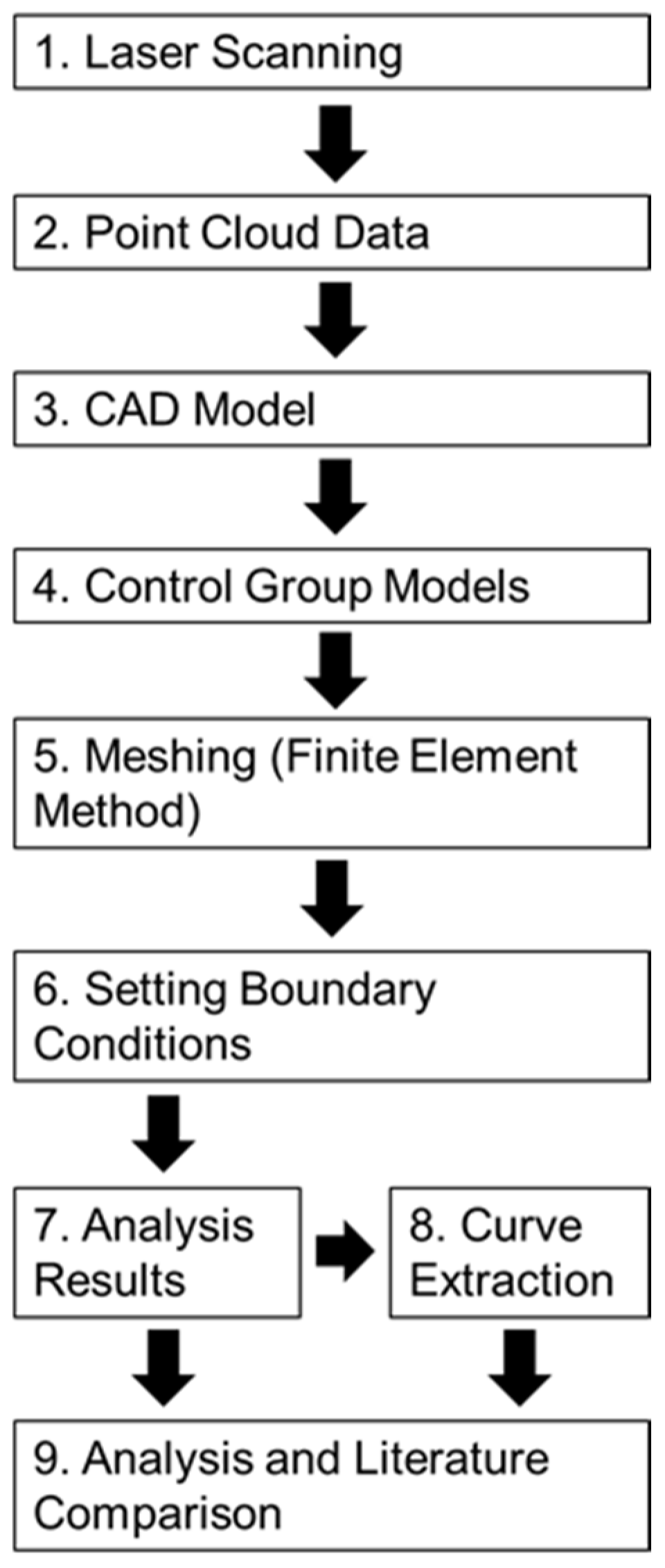 Plants 14 00167 g008