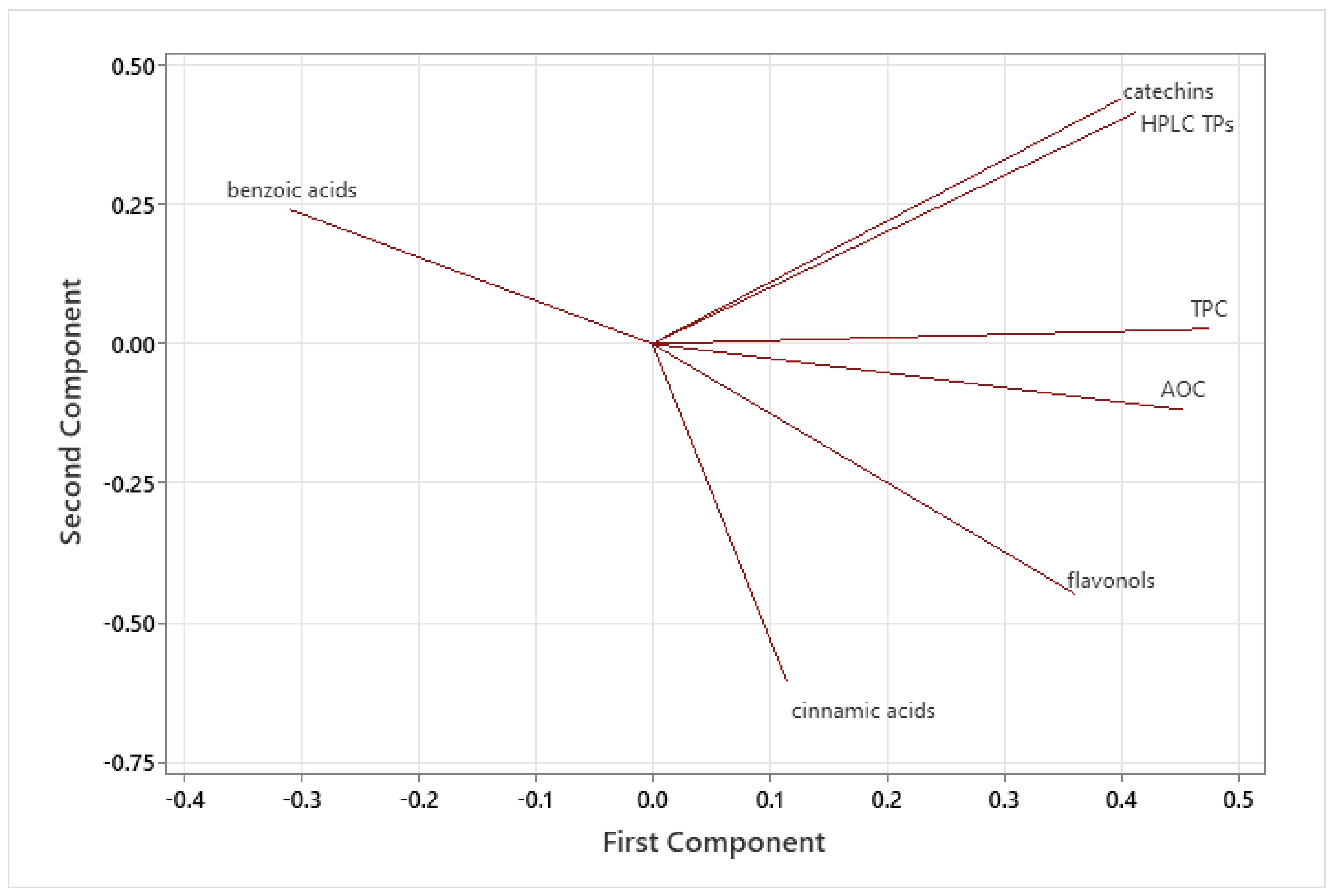 Plants 14 00168 g004