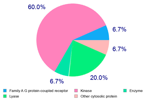 Plants 14 00168 i012
