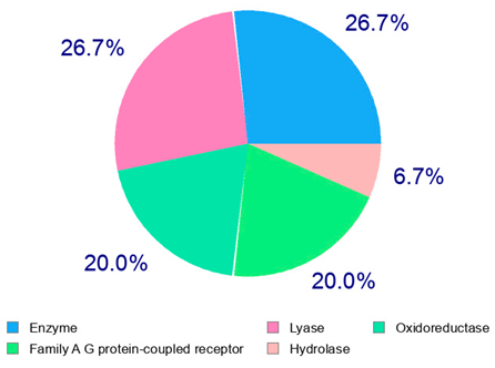 Plants 14 00168 i016