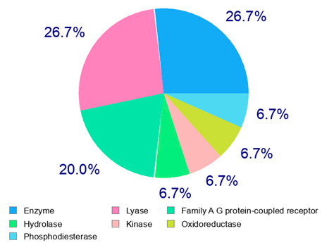Plants 14 00168 i022