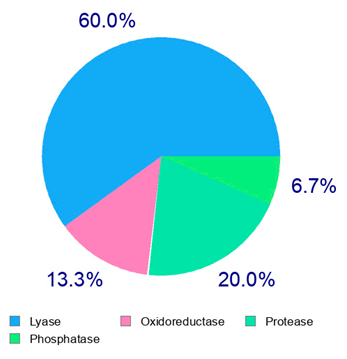 Plants 14 00168 i024