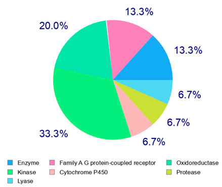 Plants 14 00168 i026