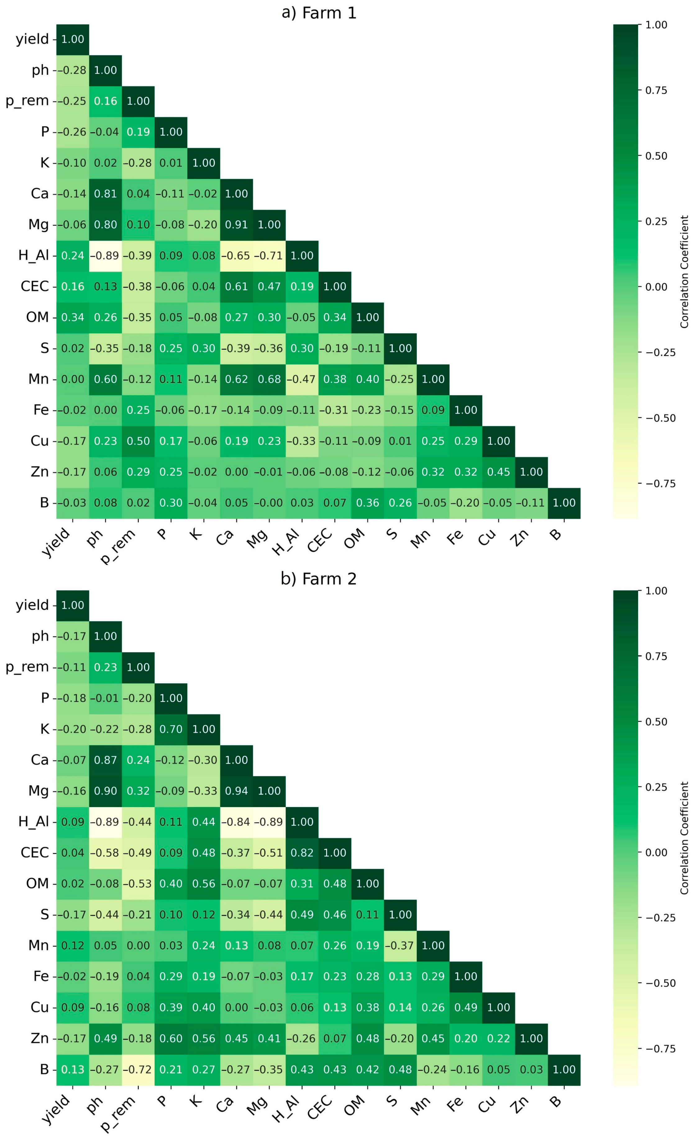 Plants 14 00169 g002