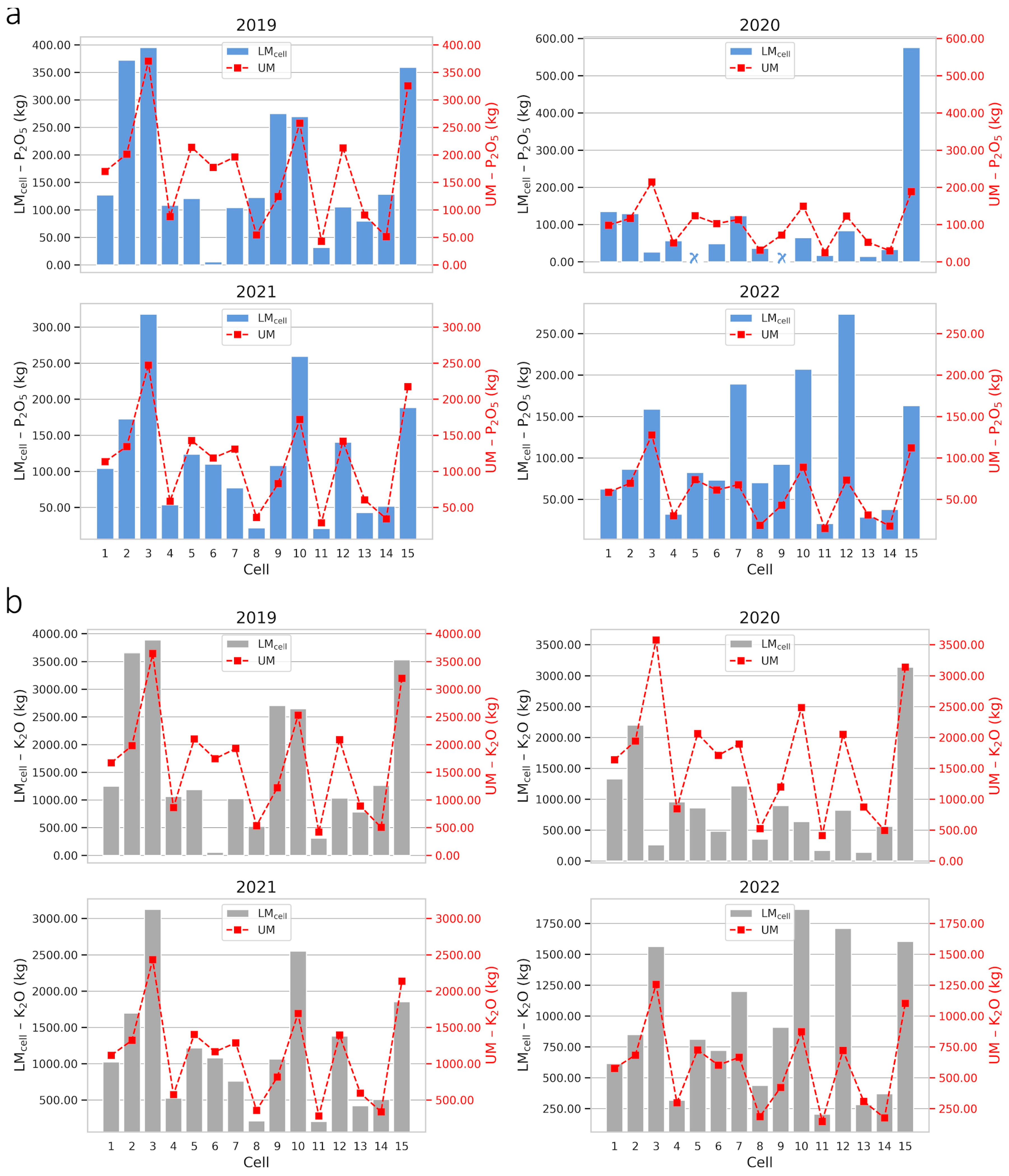 Plants 14 00169 g006