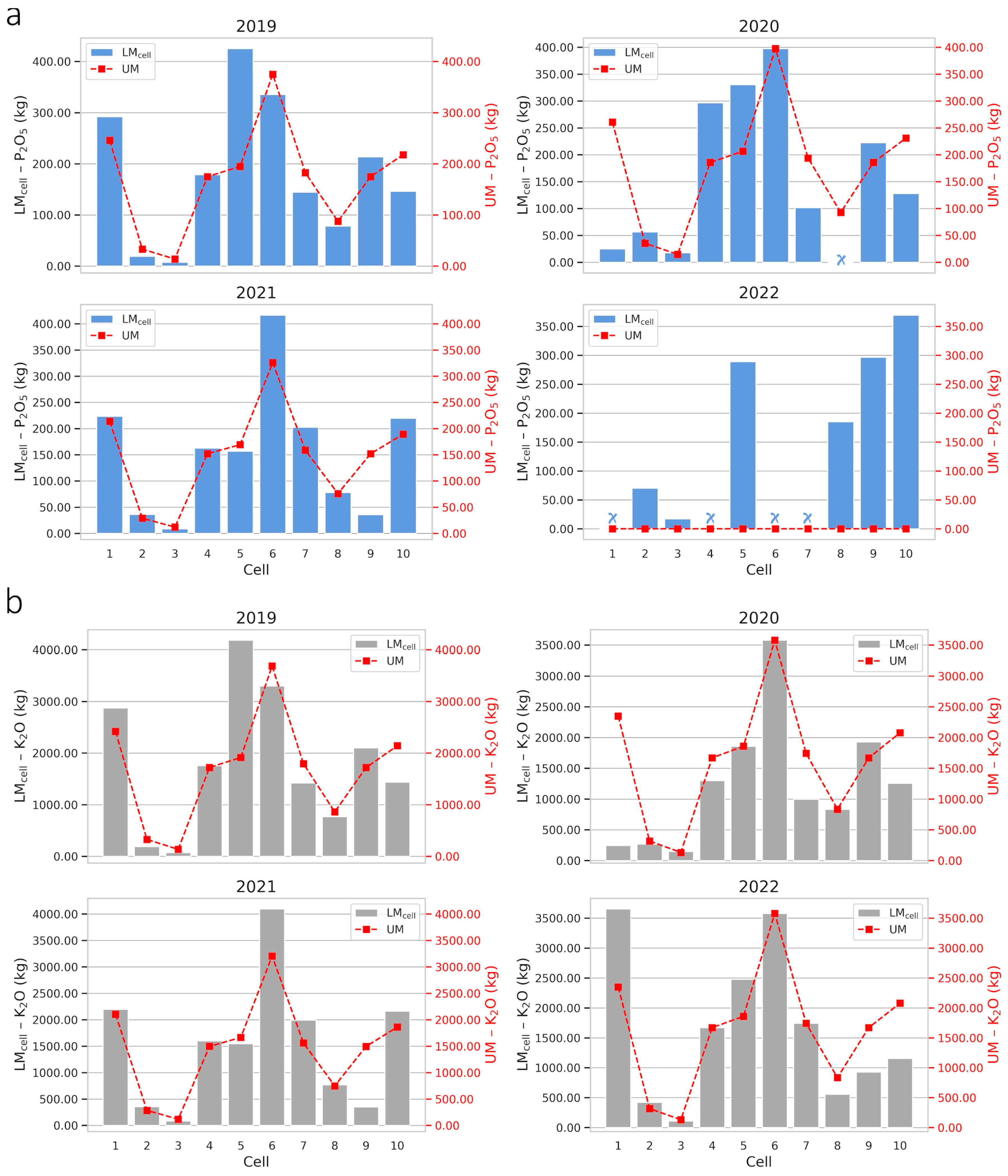 Plants 14 00169 g007