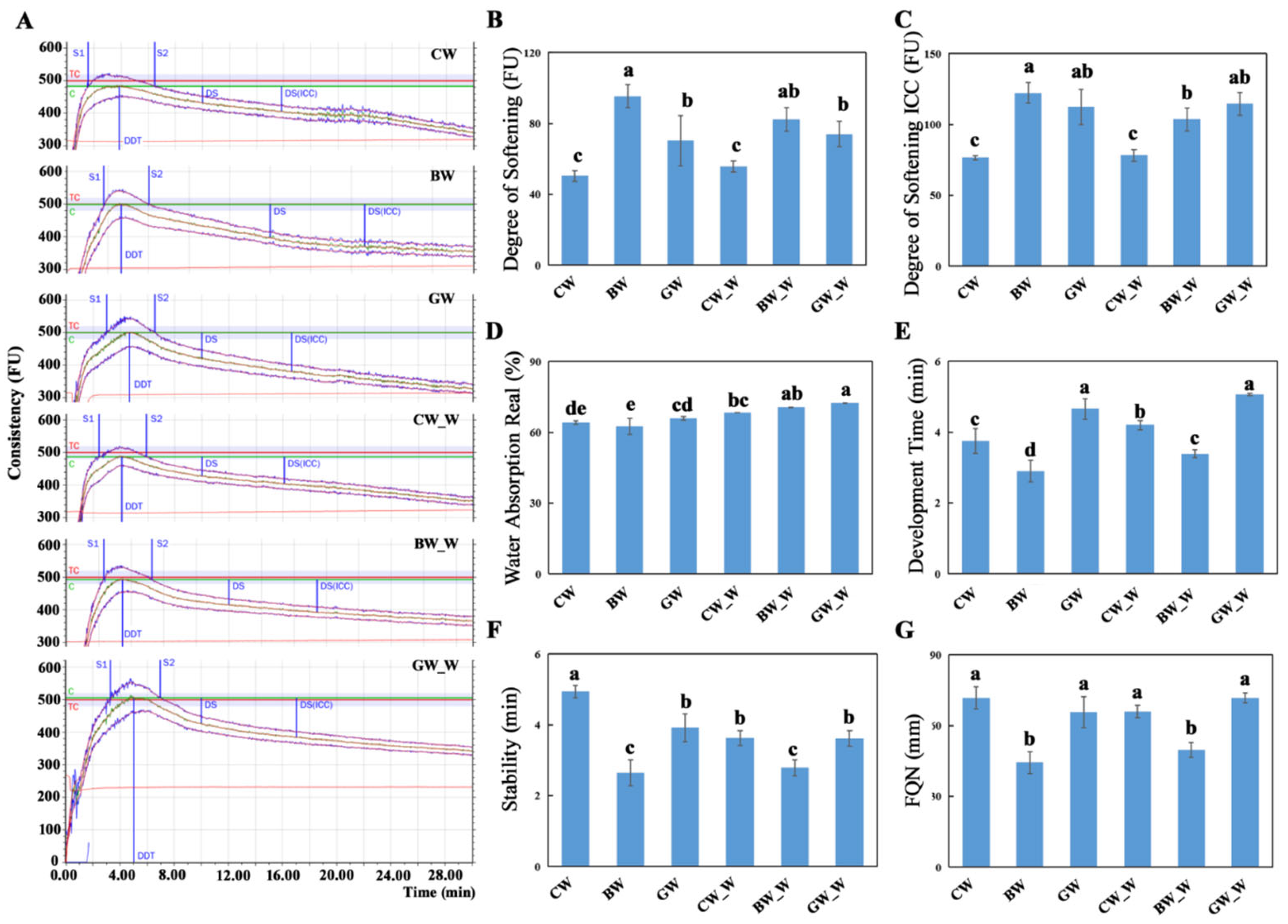 Plants 14 00171 g002