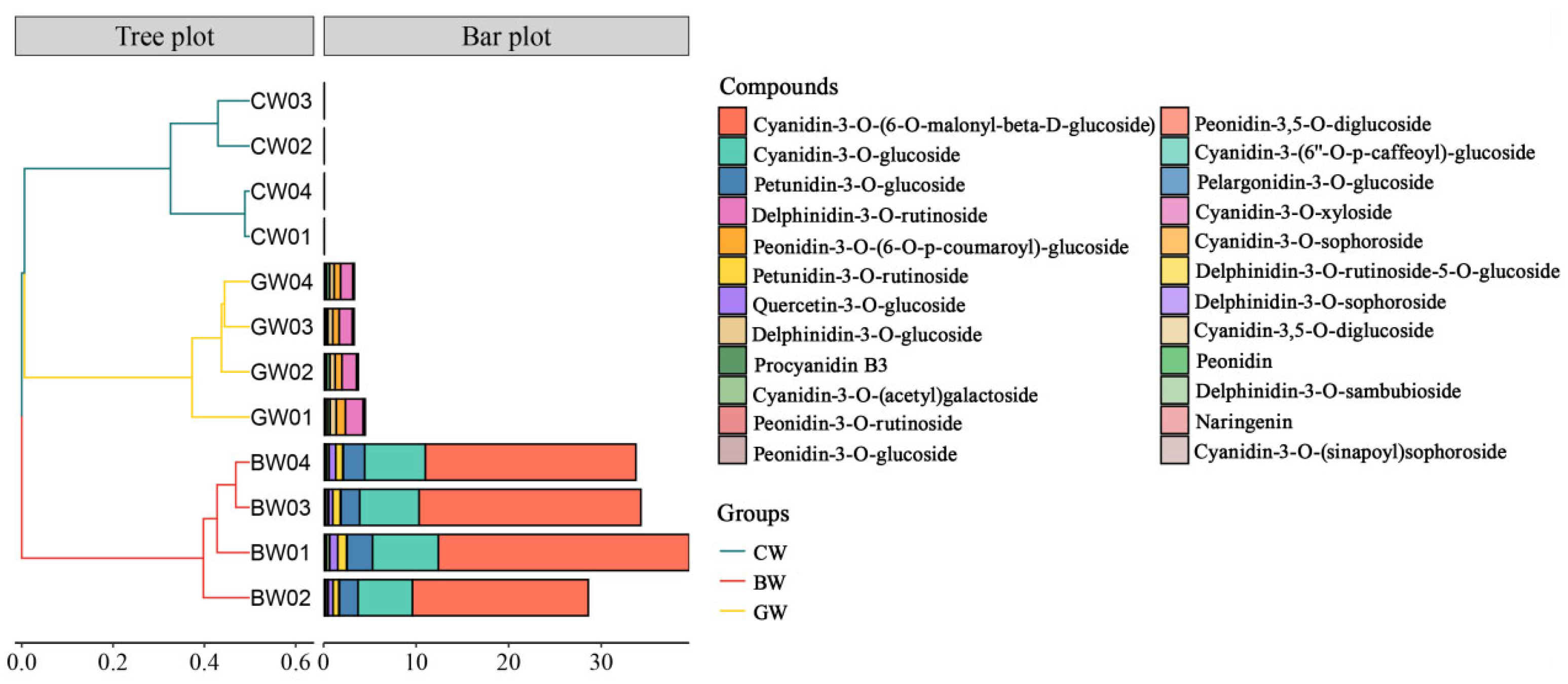 Plants 14 00171 g003
