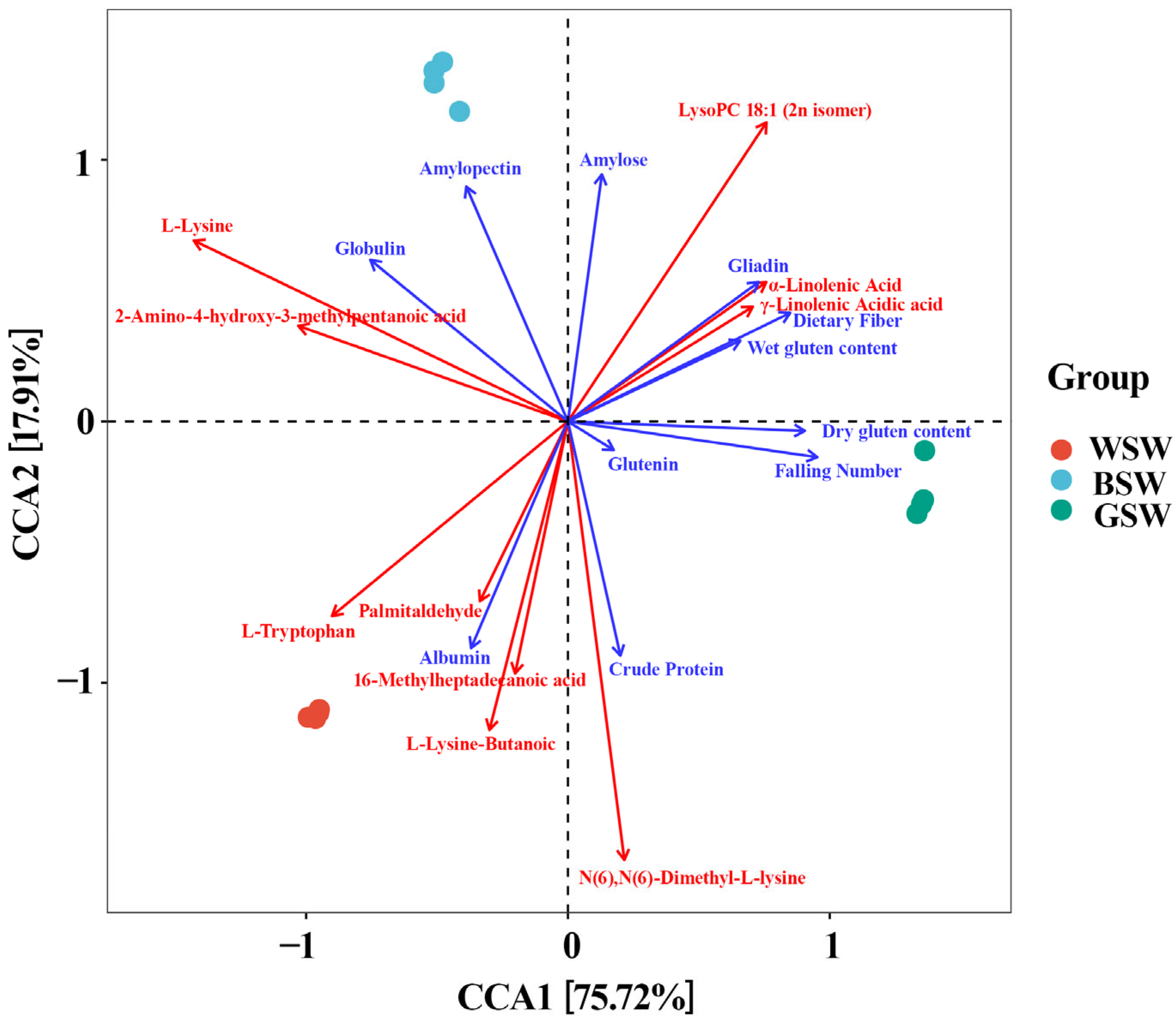 Plants 14 00171 g004
