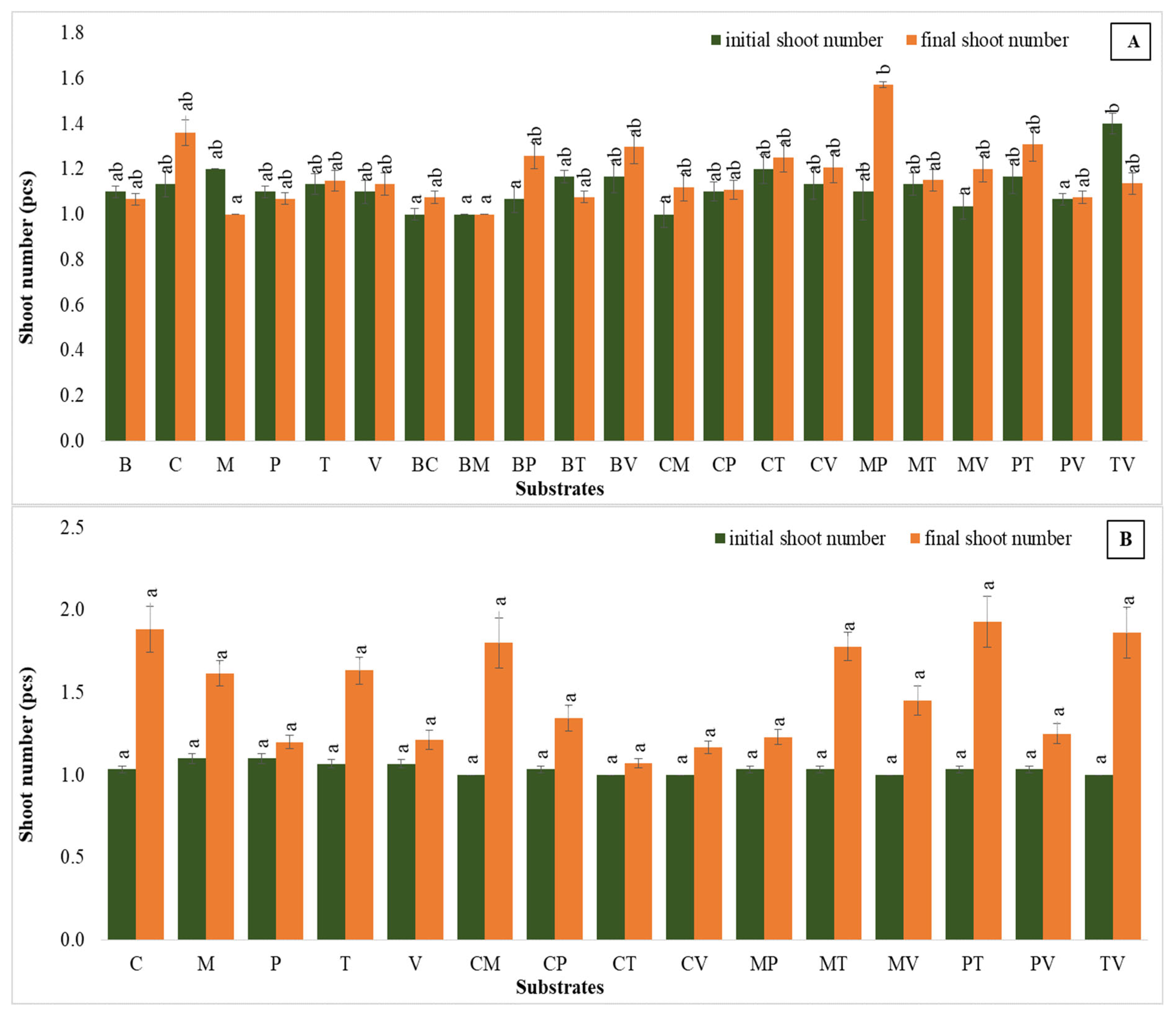 Plants 14 00172 g001