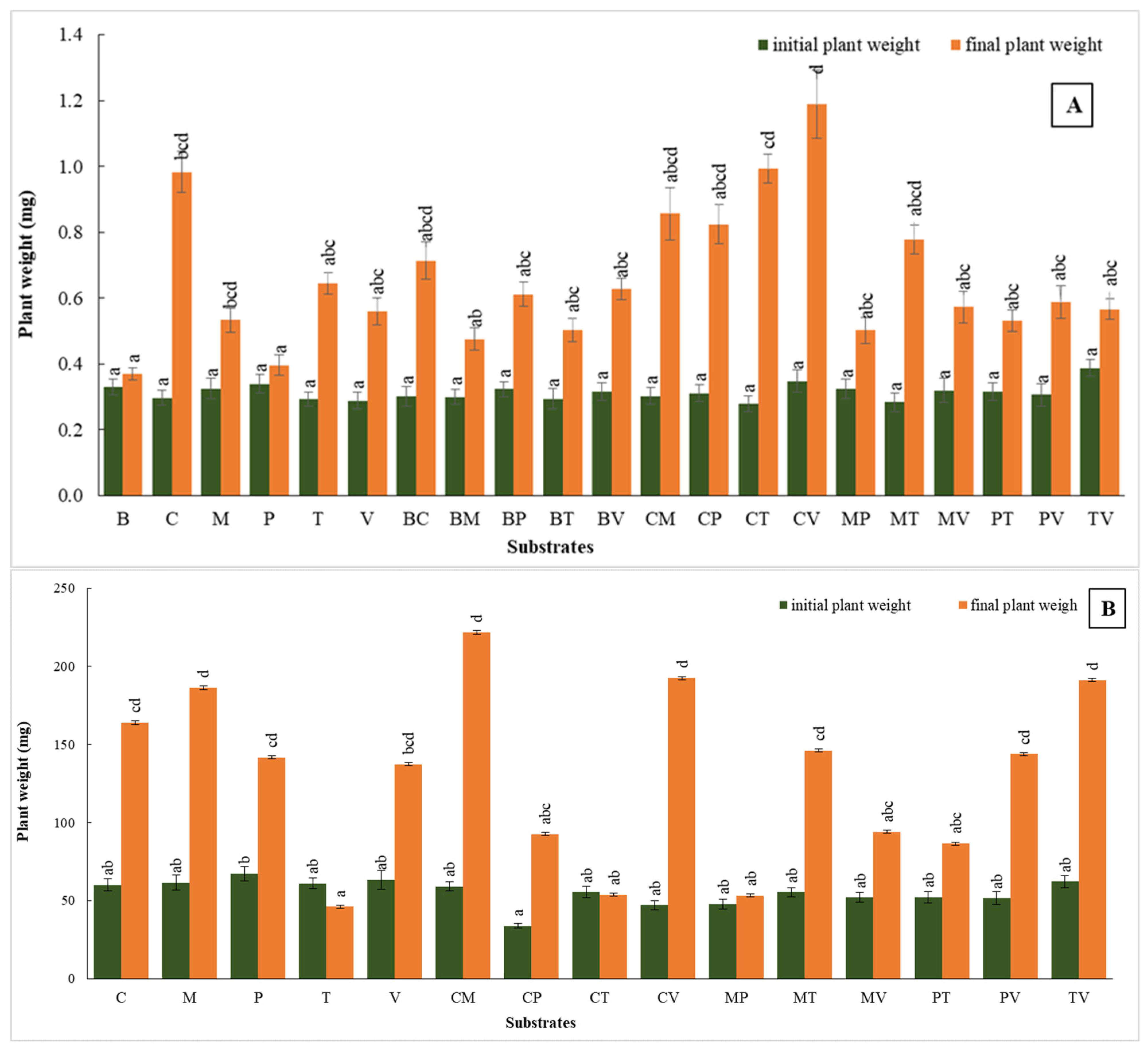 Plants 14 00172 g004