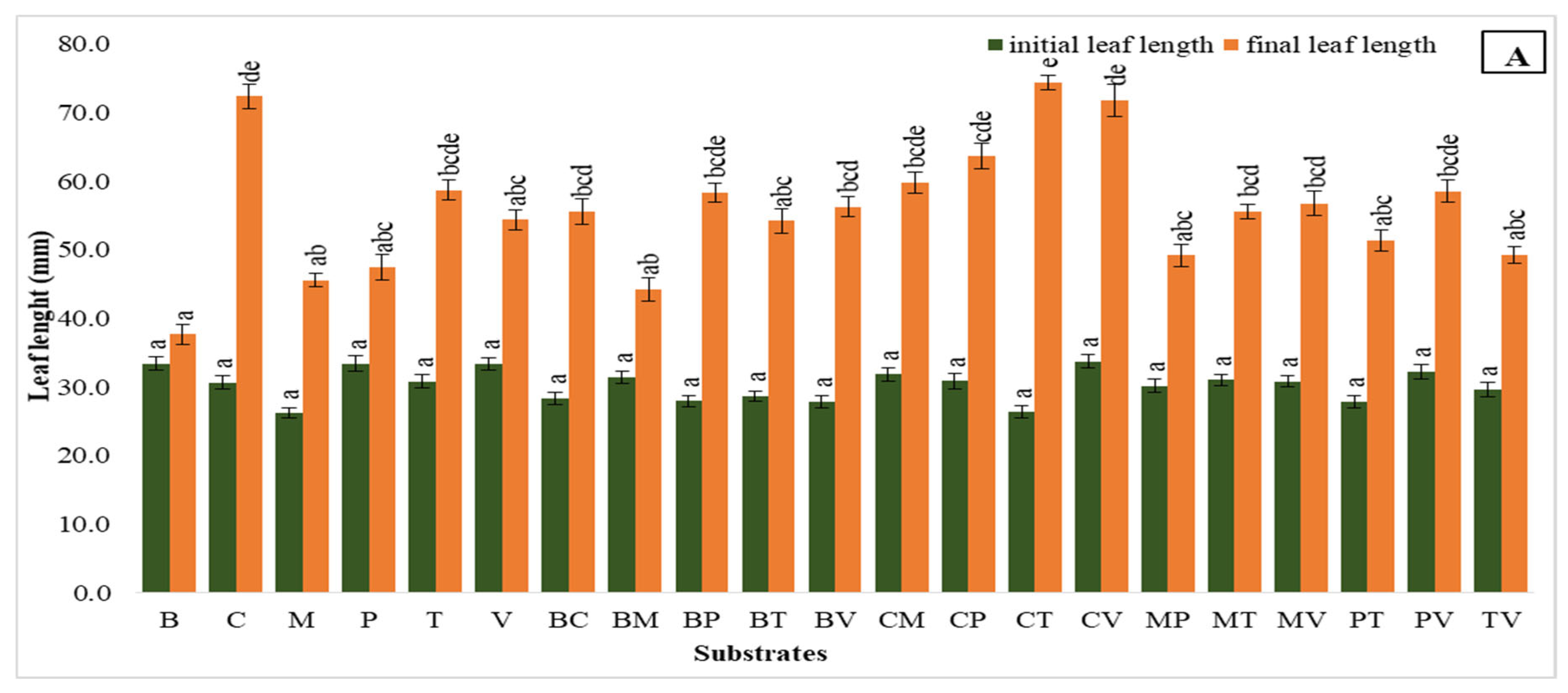 Plants 14 00172 g005a