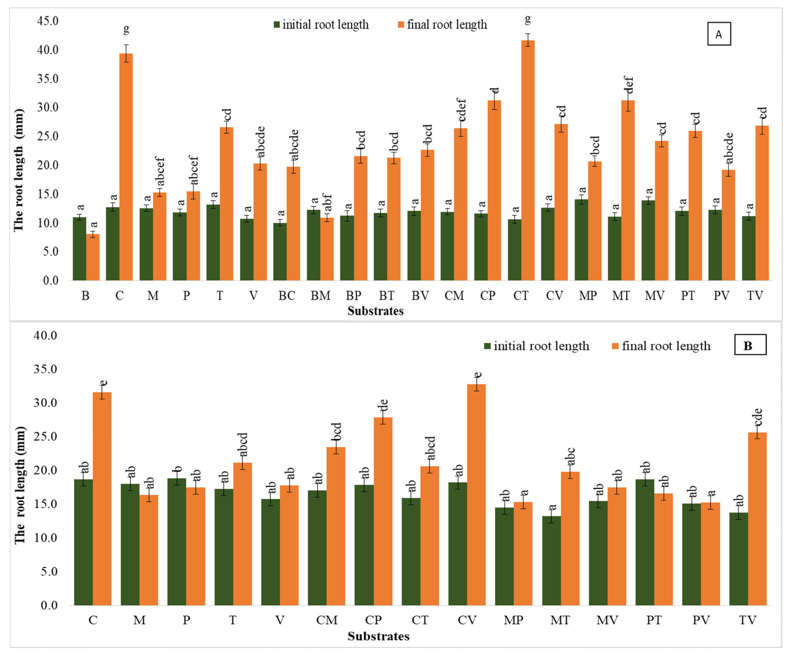 Plants 14 00172 g007