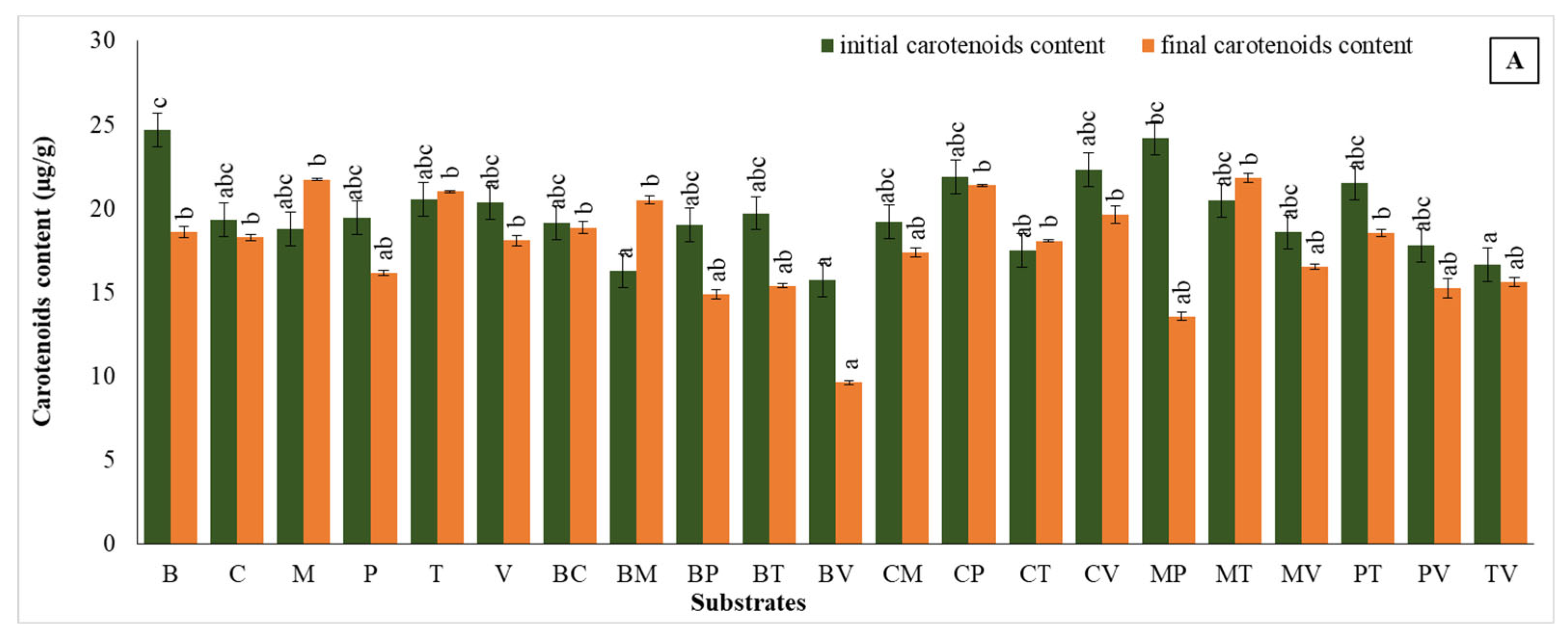 Plants 14 00172 g009a