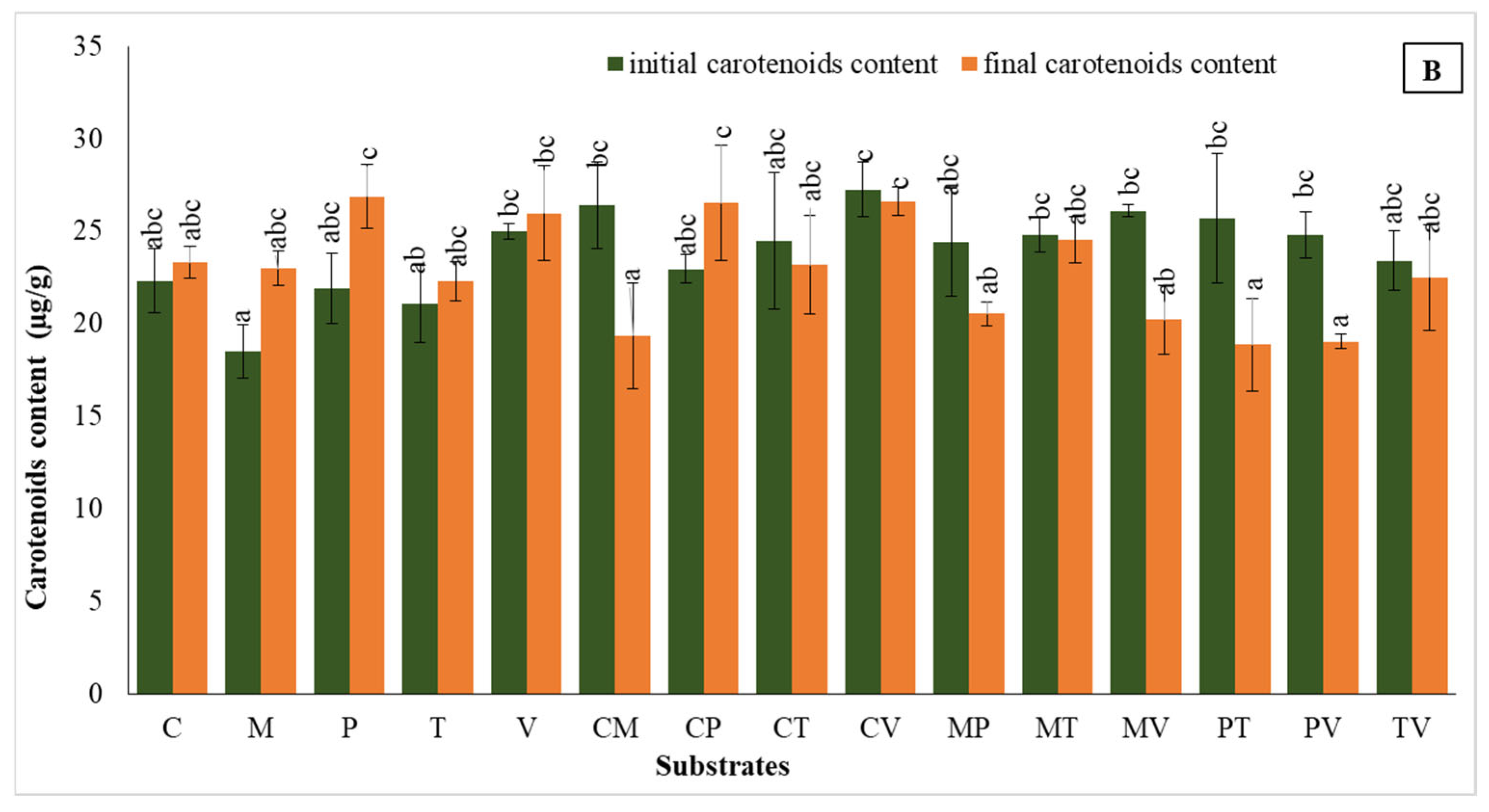 Plants 14 00172 g009b