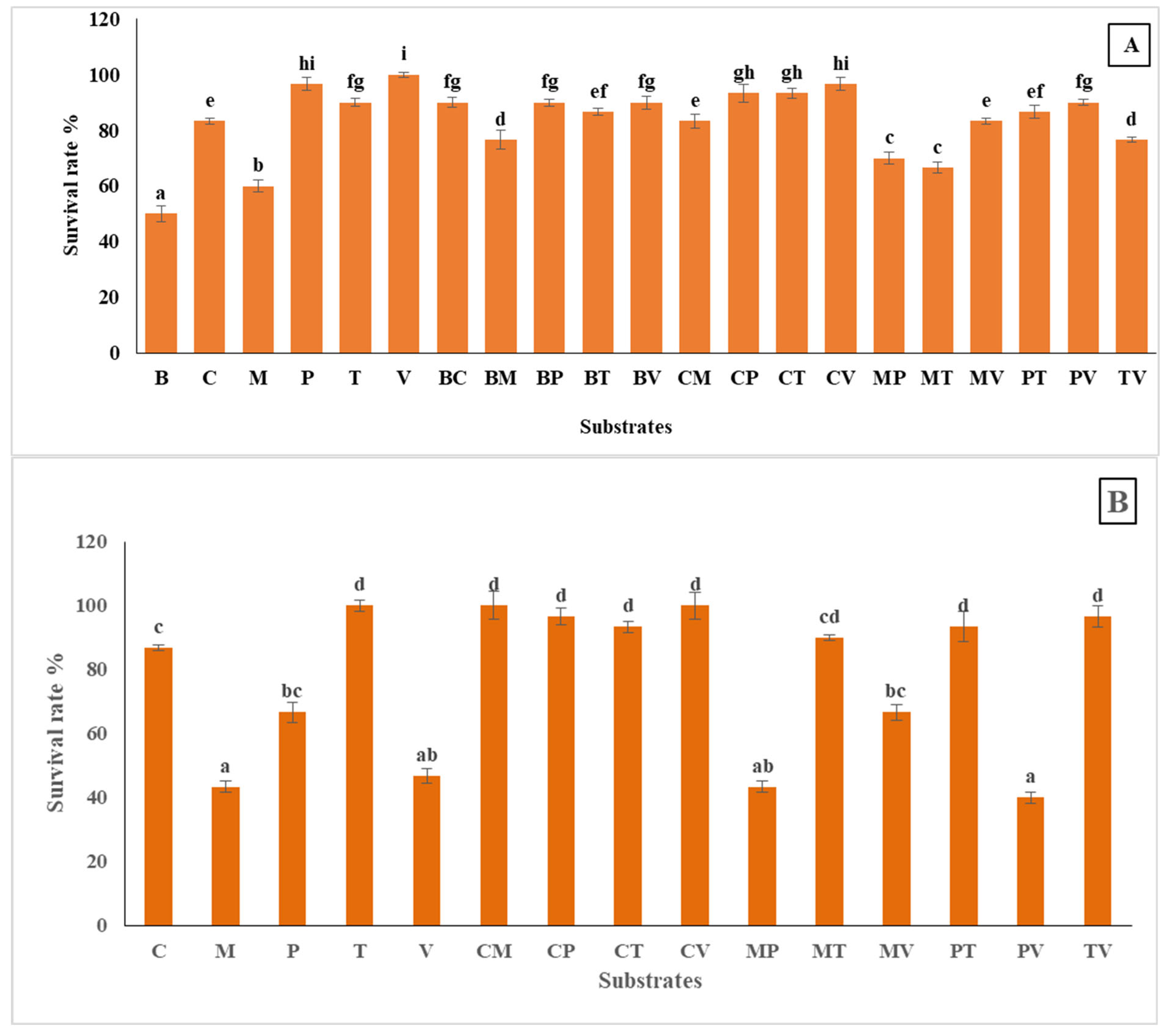 Plants 14 00172 g010