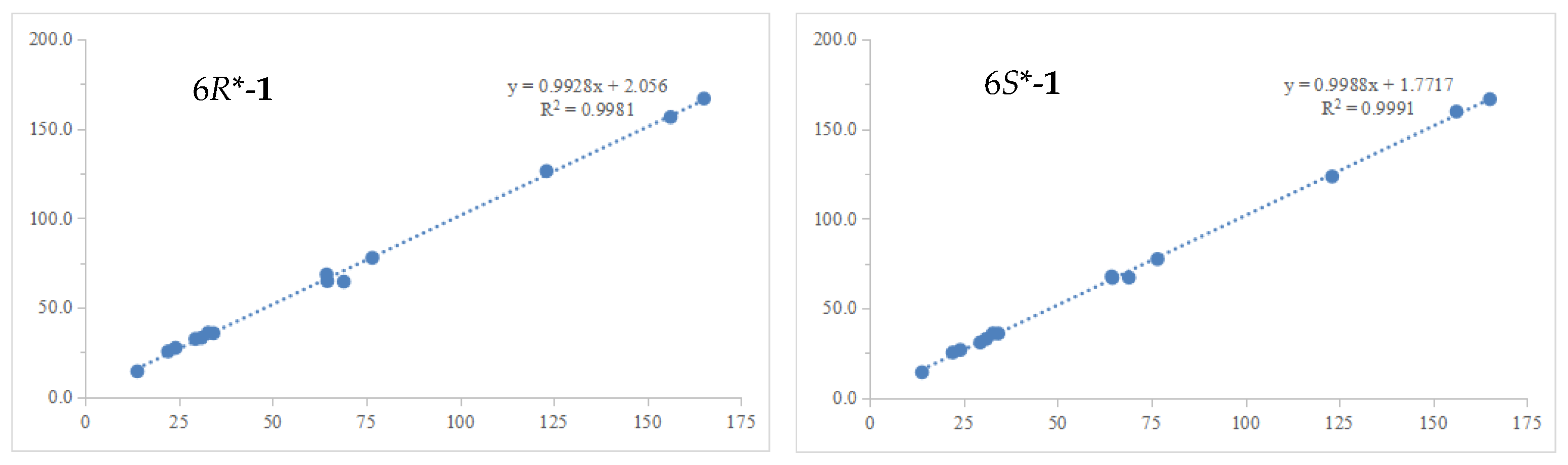 Plants 14 00173 g003