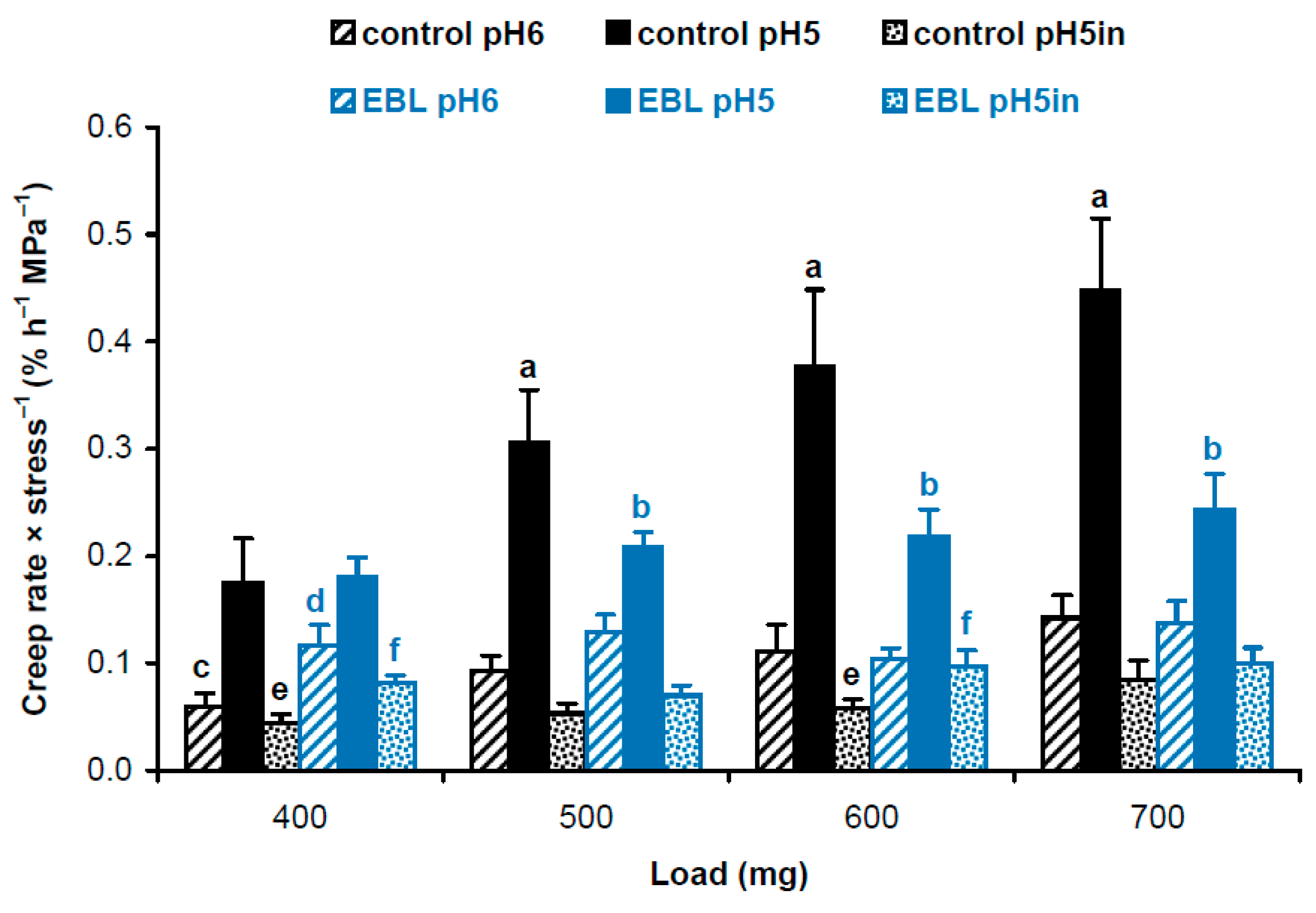 Plants 14 00176 g002