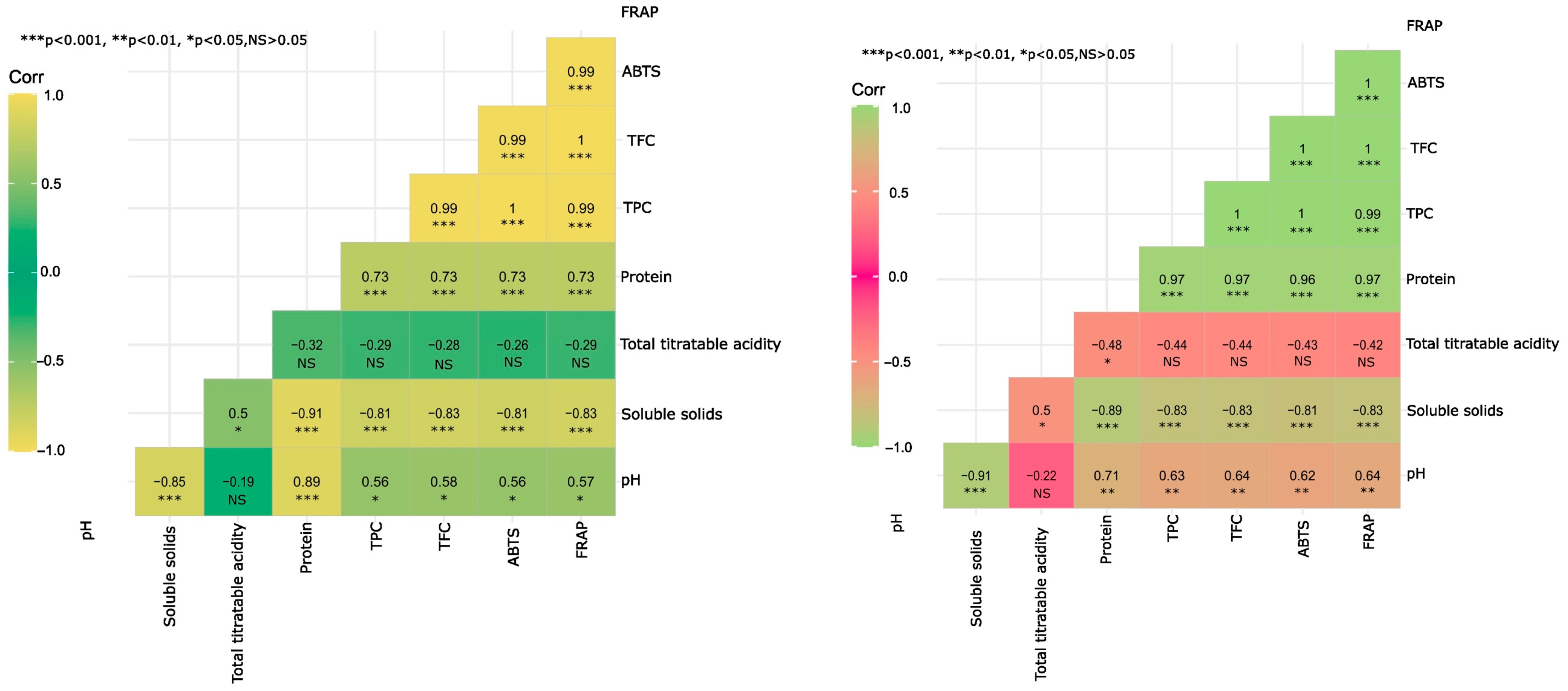 Plants 14 00178 g001