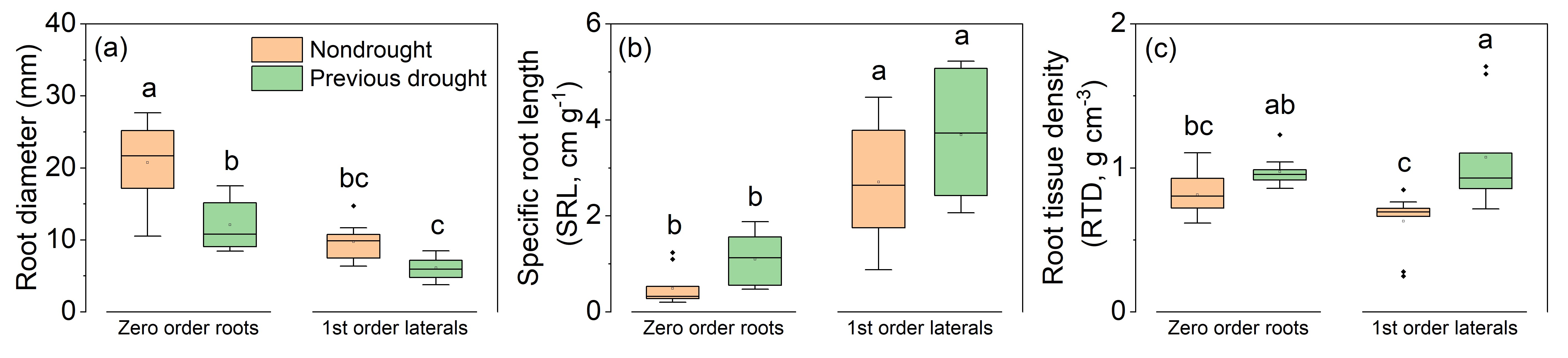 Plants 14 00179 g003