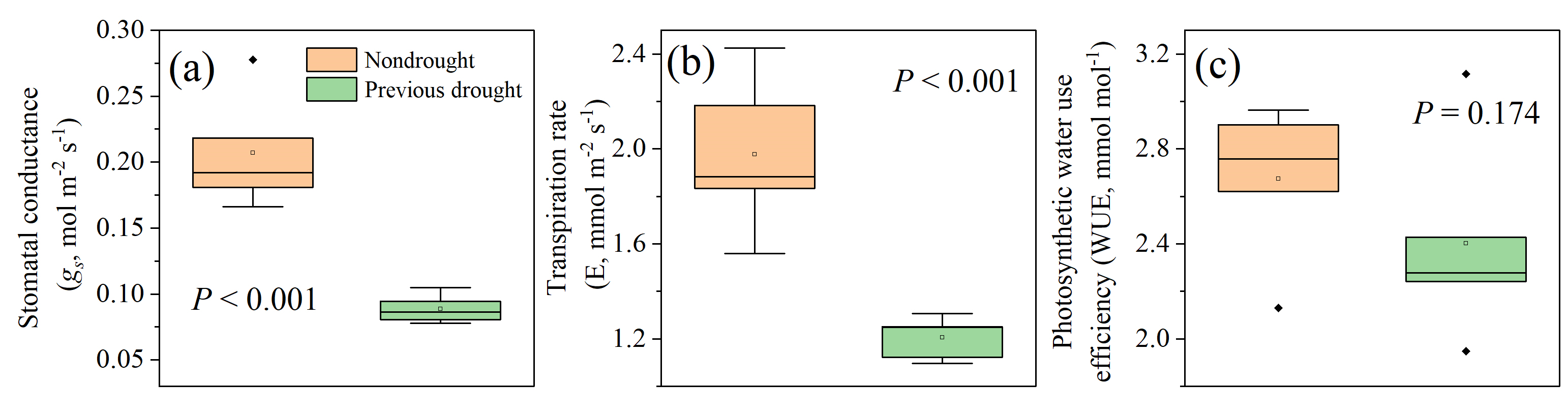 Plants 14 00179 g004