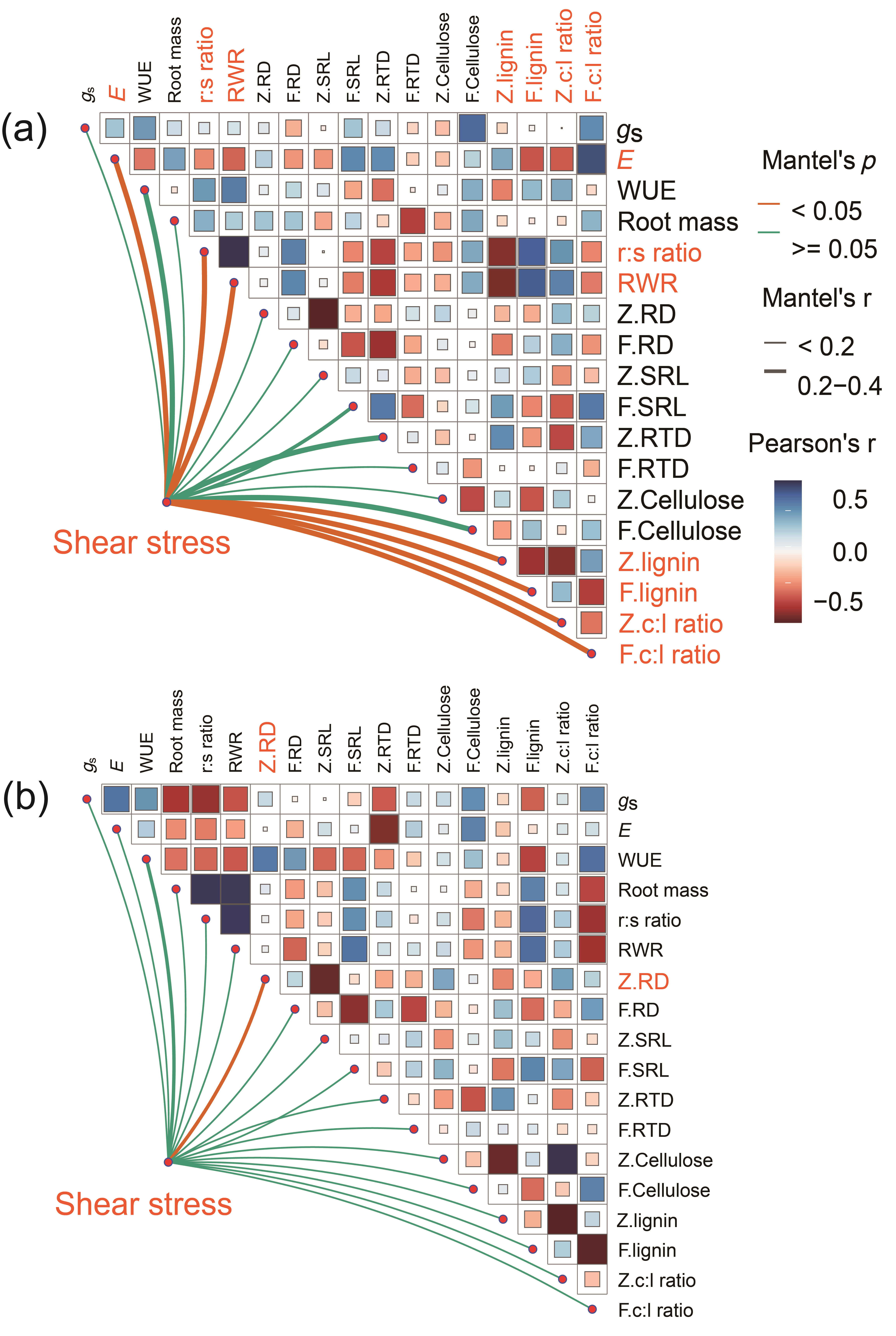 Plants 14 00179 g006