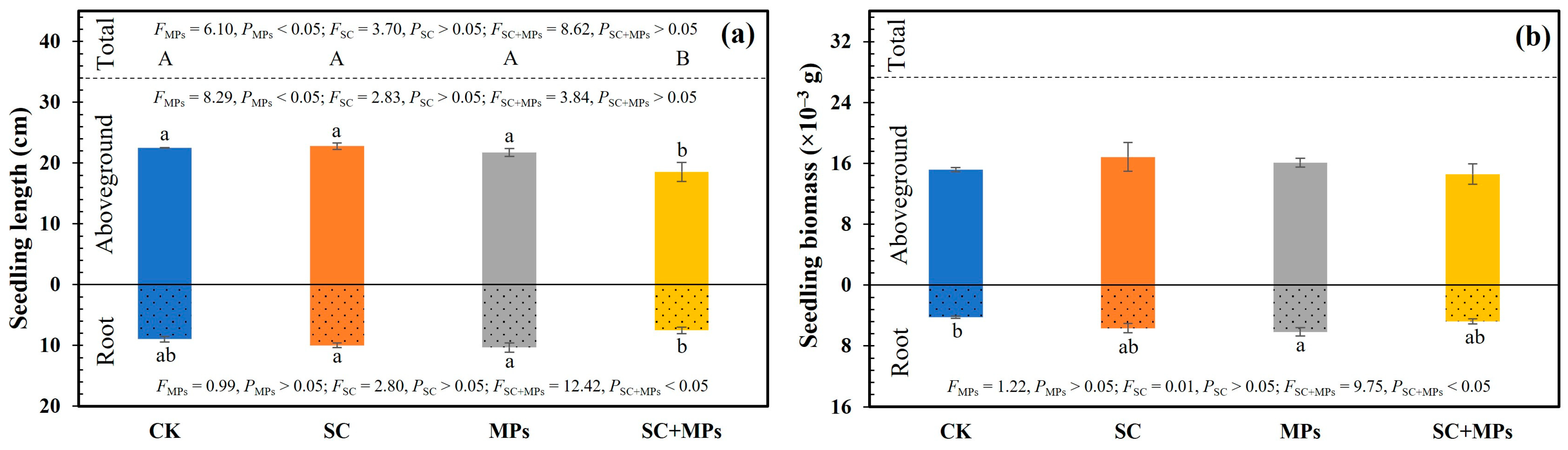 Plants 14 00181 g002