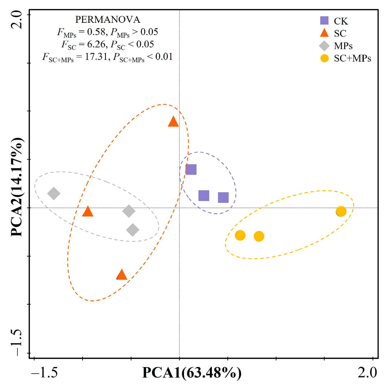 Plants 14 00181 g004