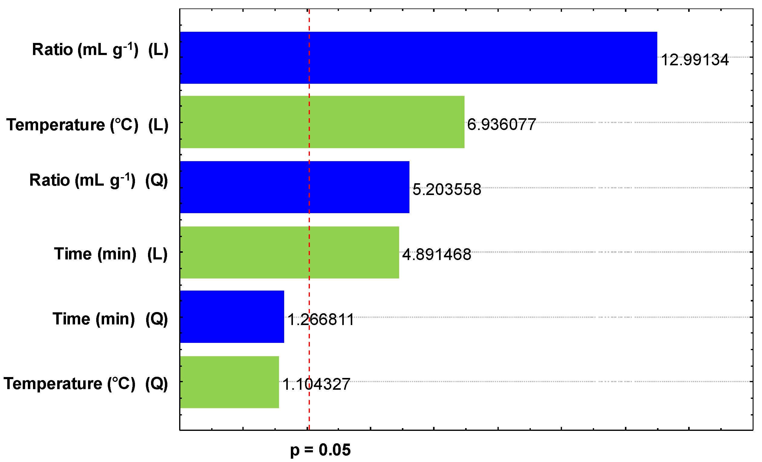 Plants 14 00185 g003