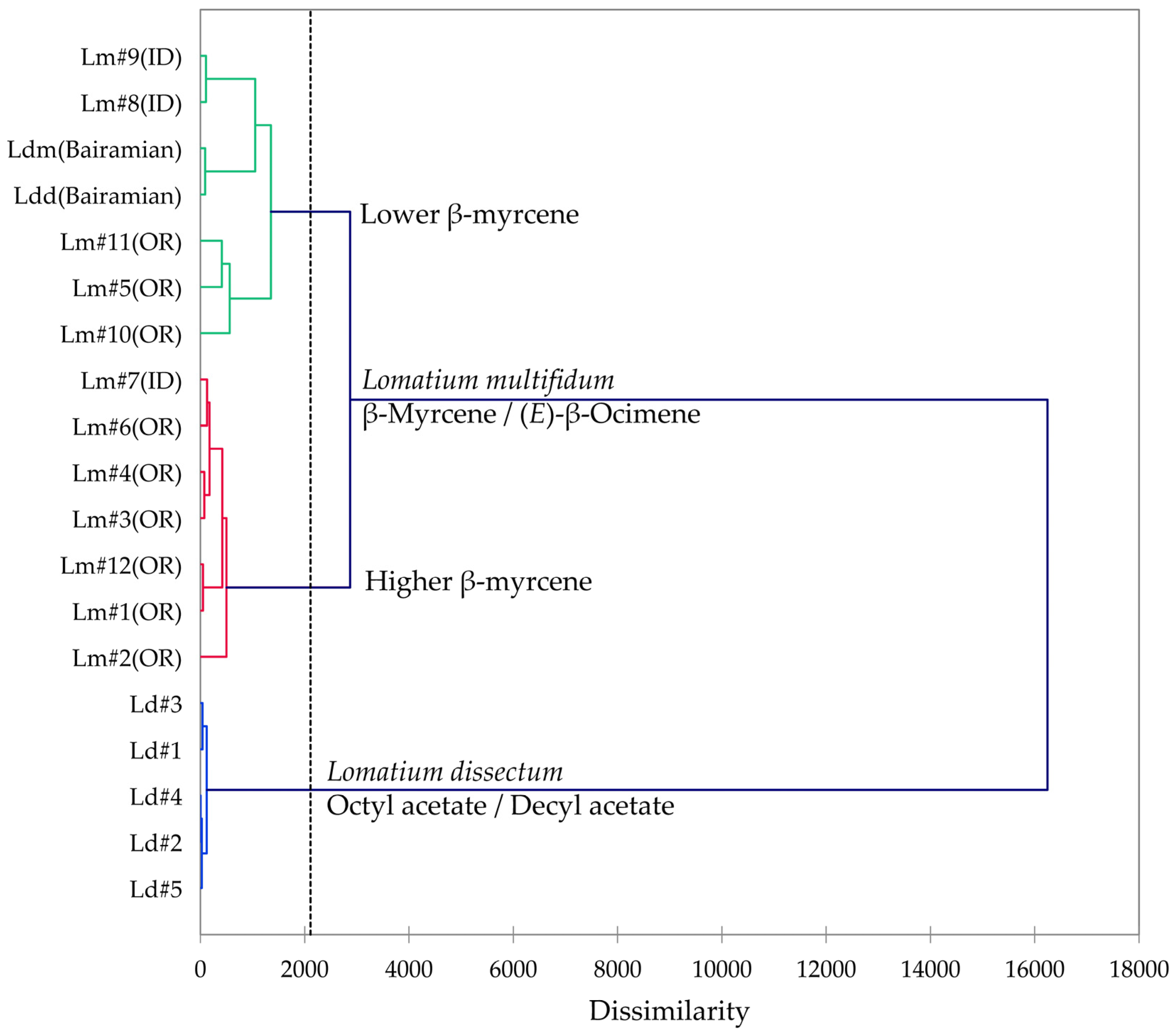 Plants 14 00186 g010