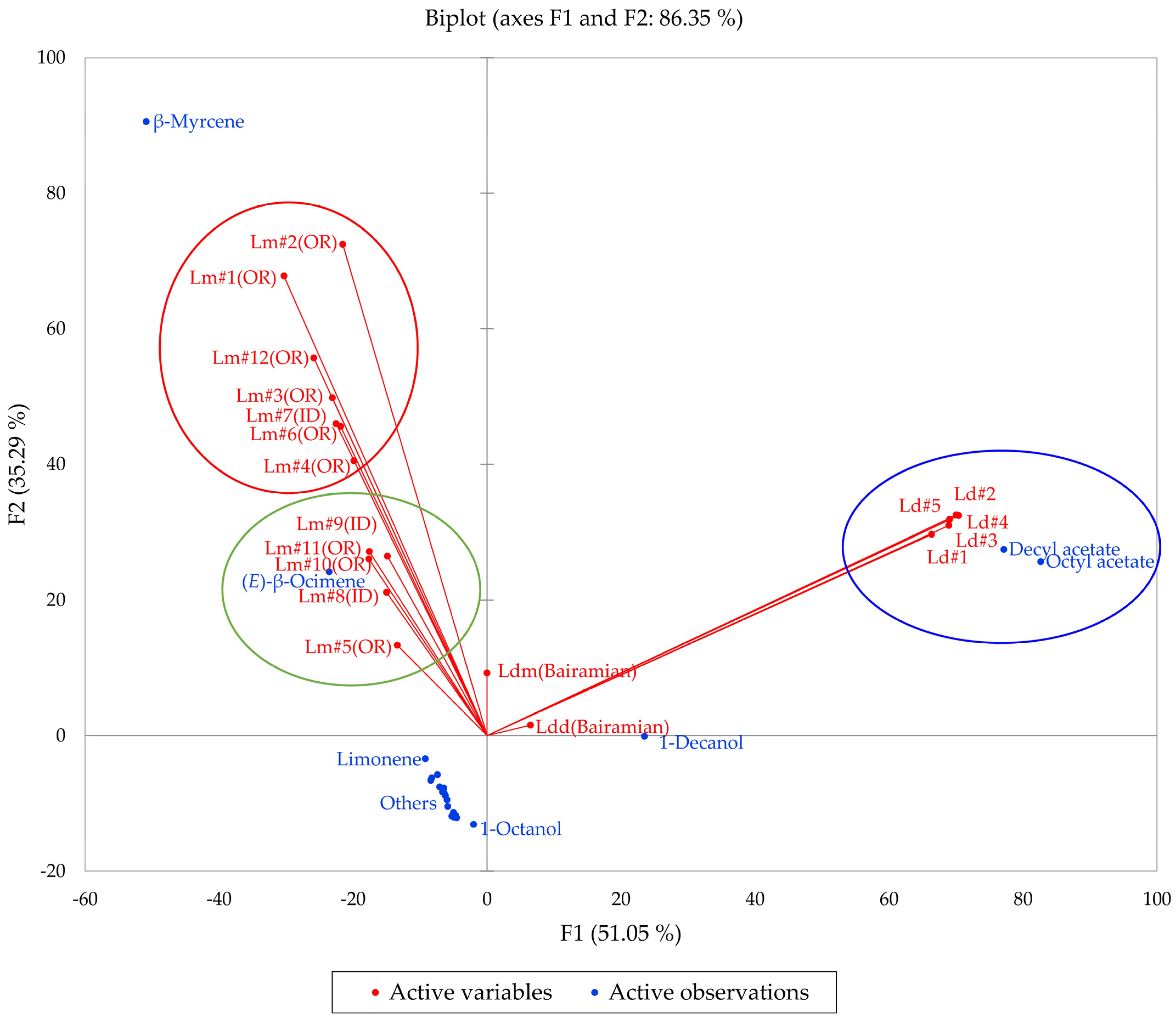 Plants 14 00186 g011