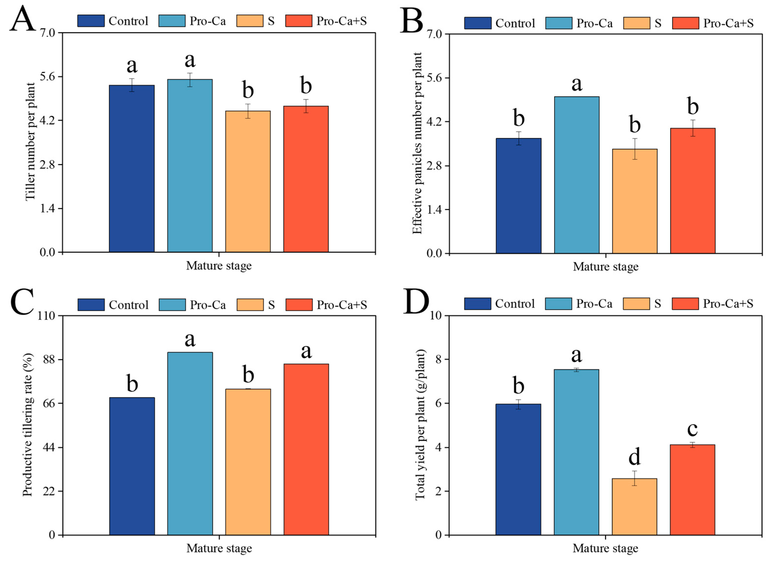 Plants 14 00188 g001