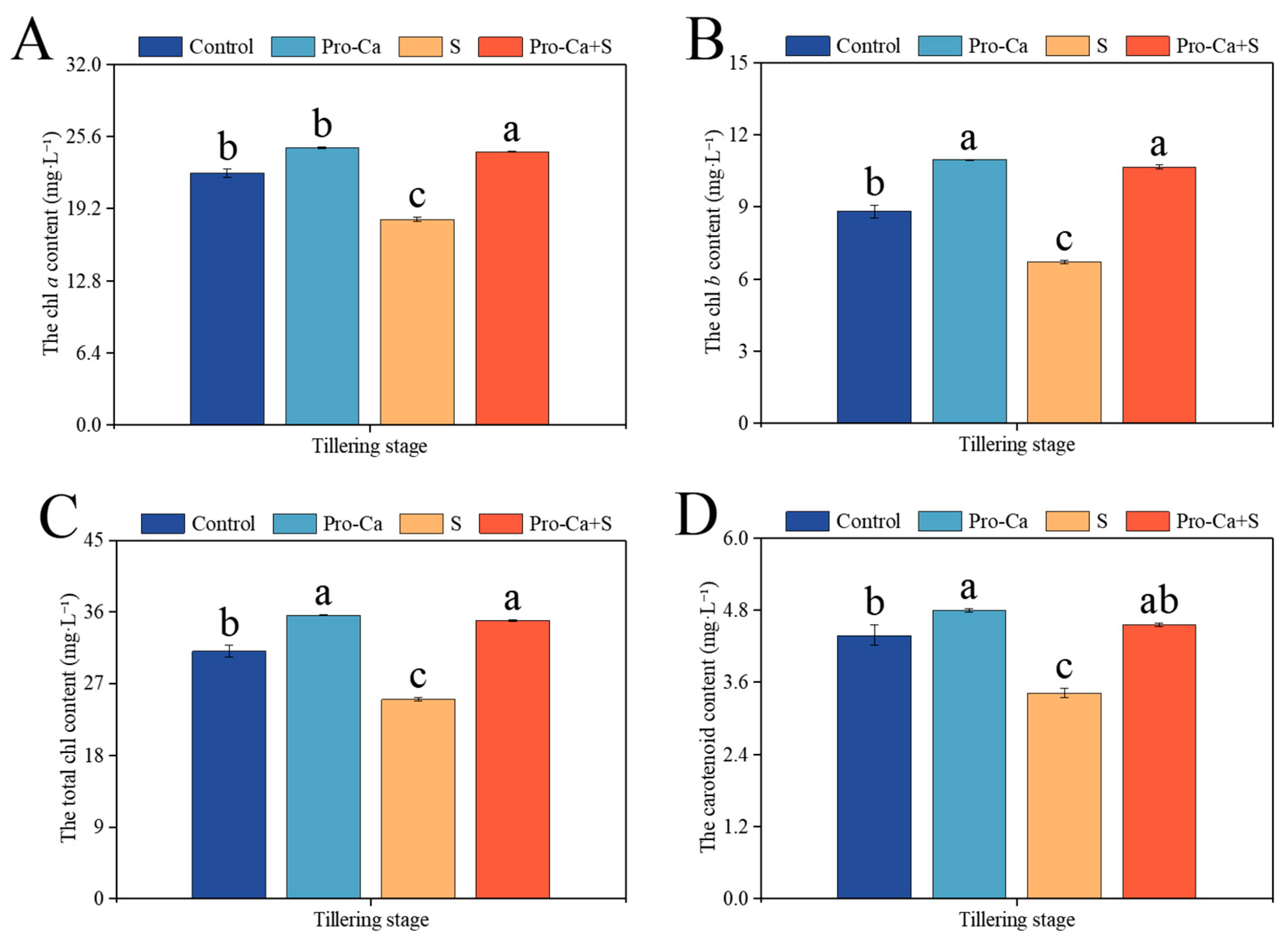 Plants 14 00188 g003