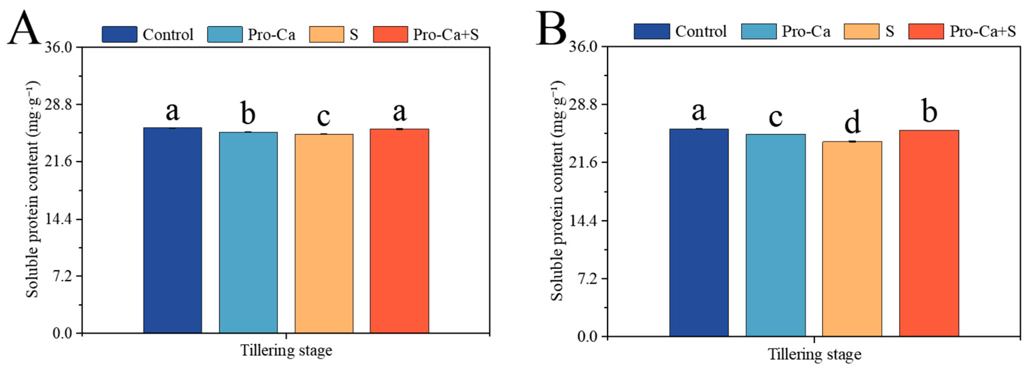 Plants 14 00188 g008