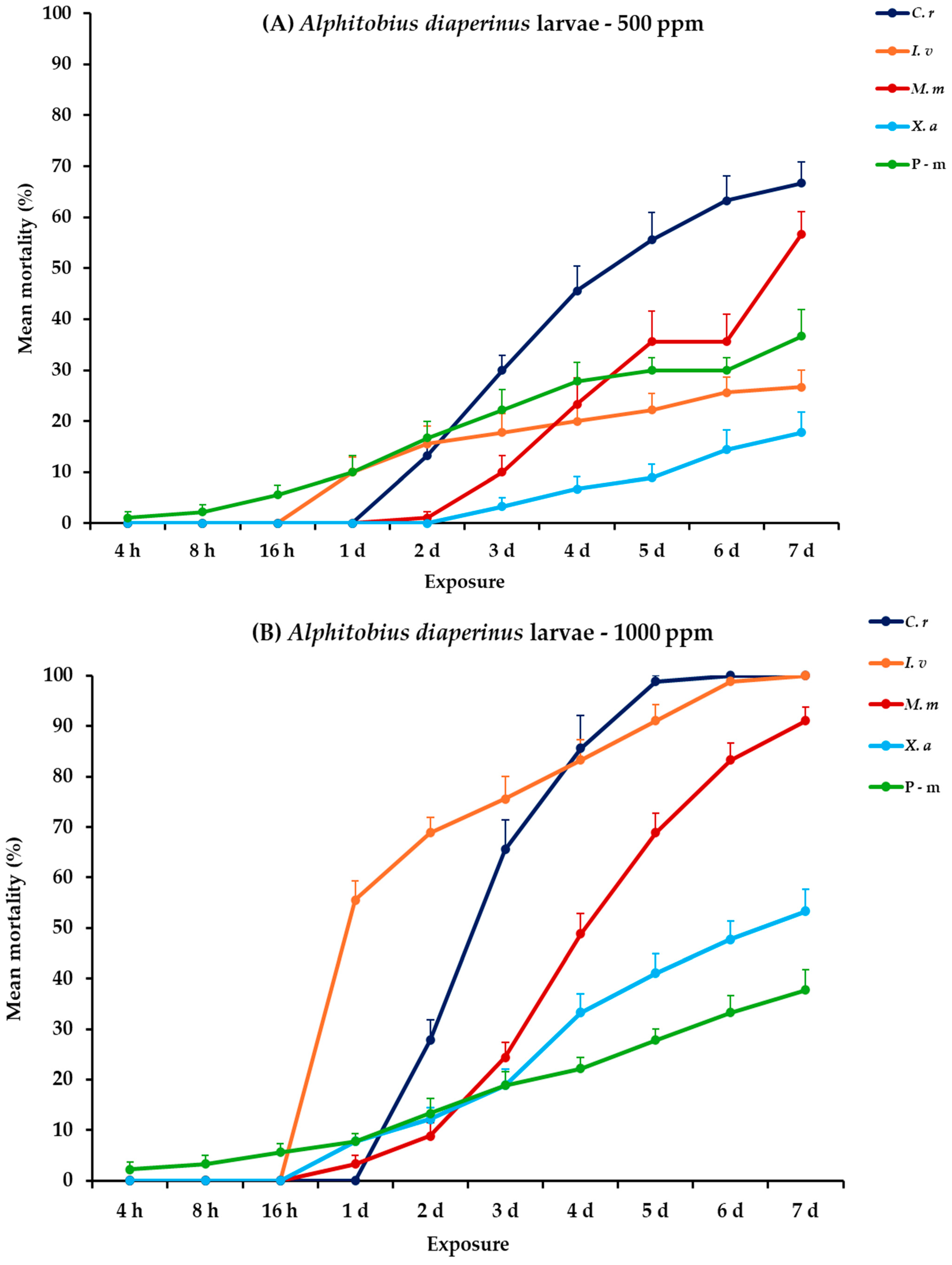 Plants 14 00192 g001a