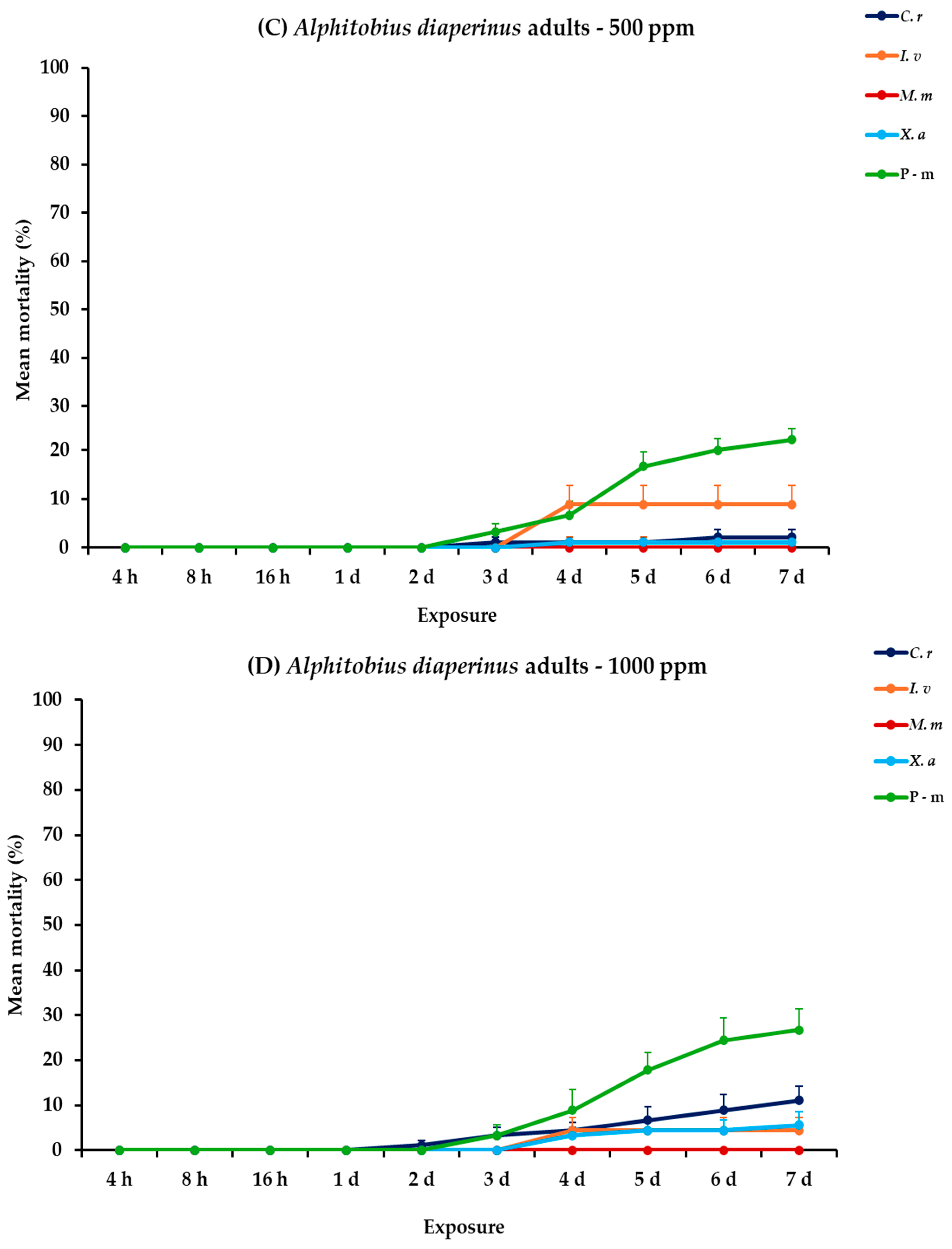 Plants 14 00192 g001b