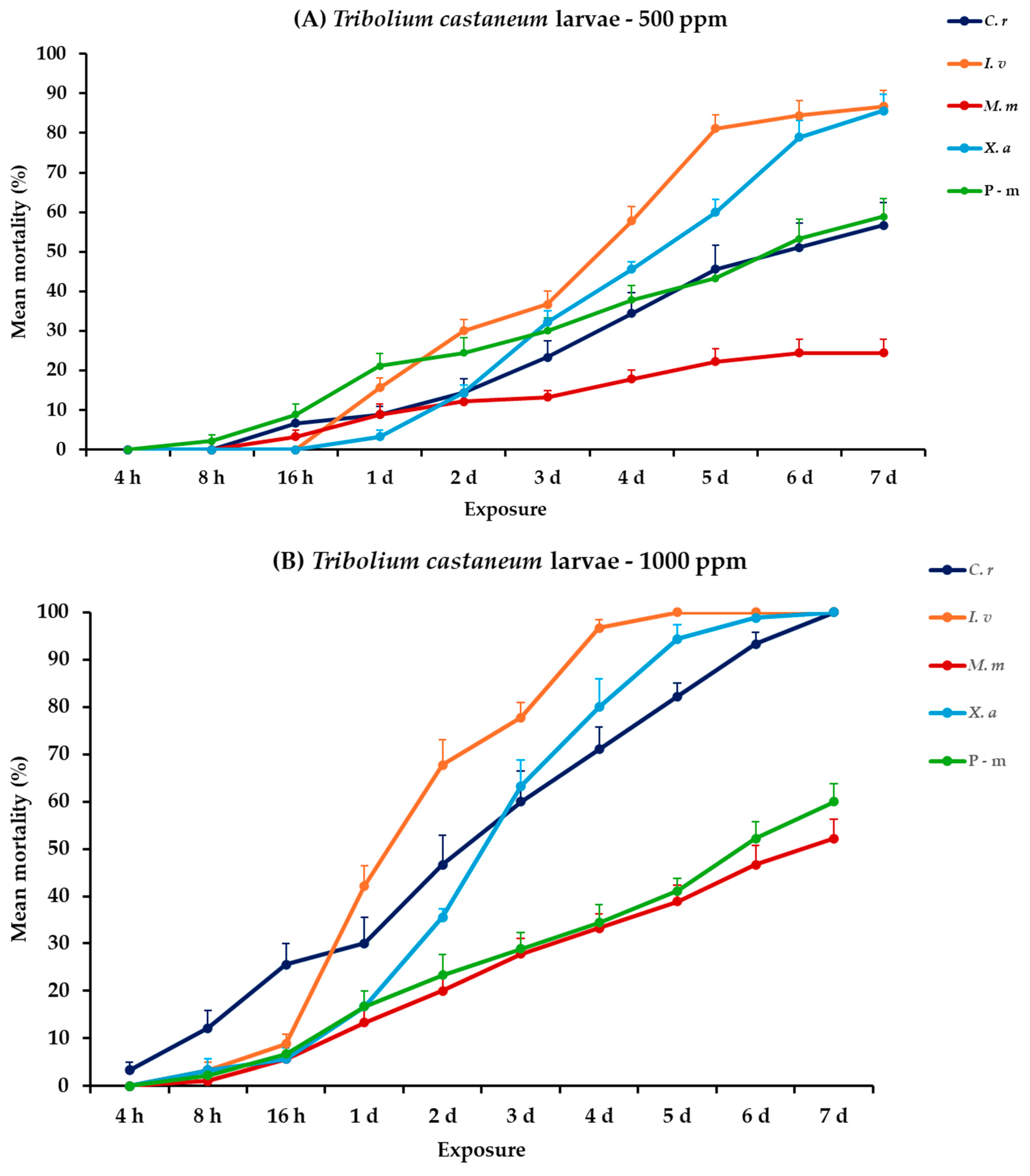 Plants 14 00192 g002a