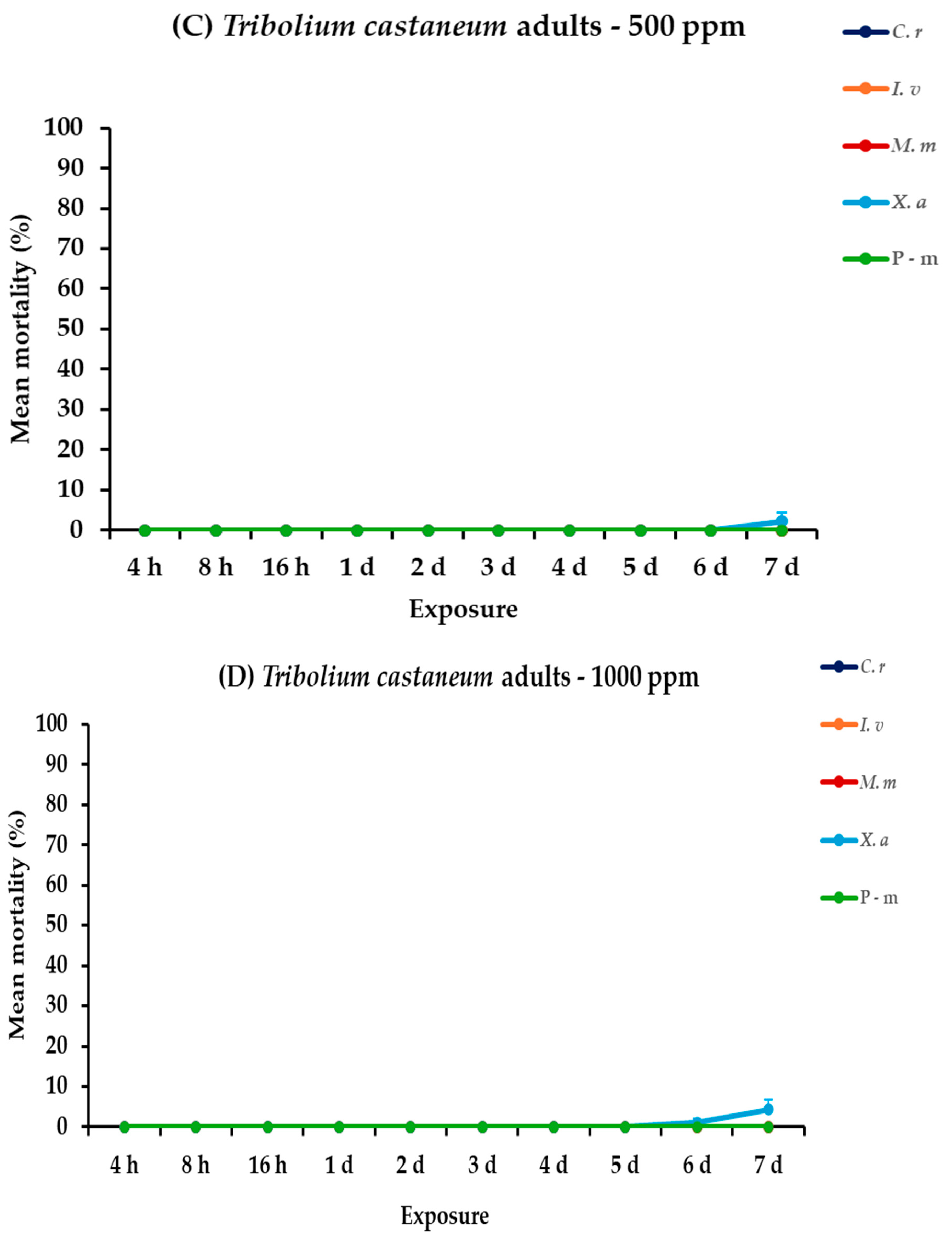 Plants 14 00192 g002b