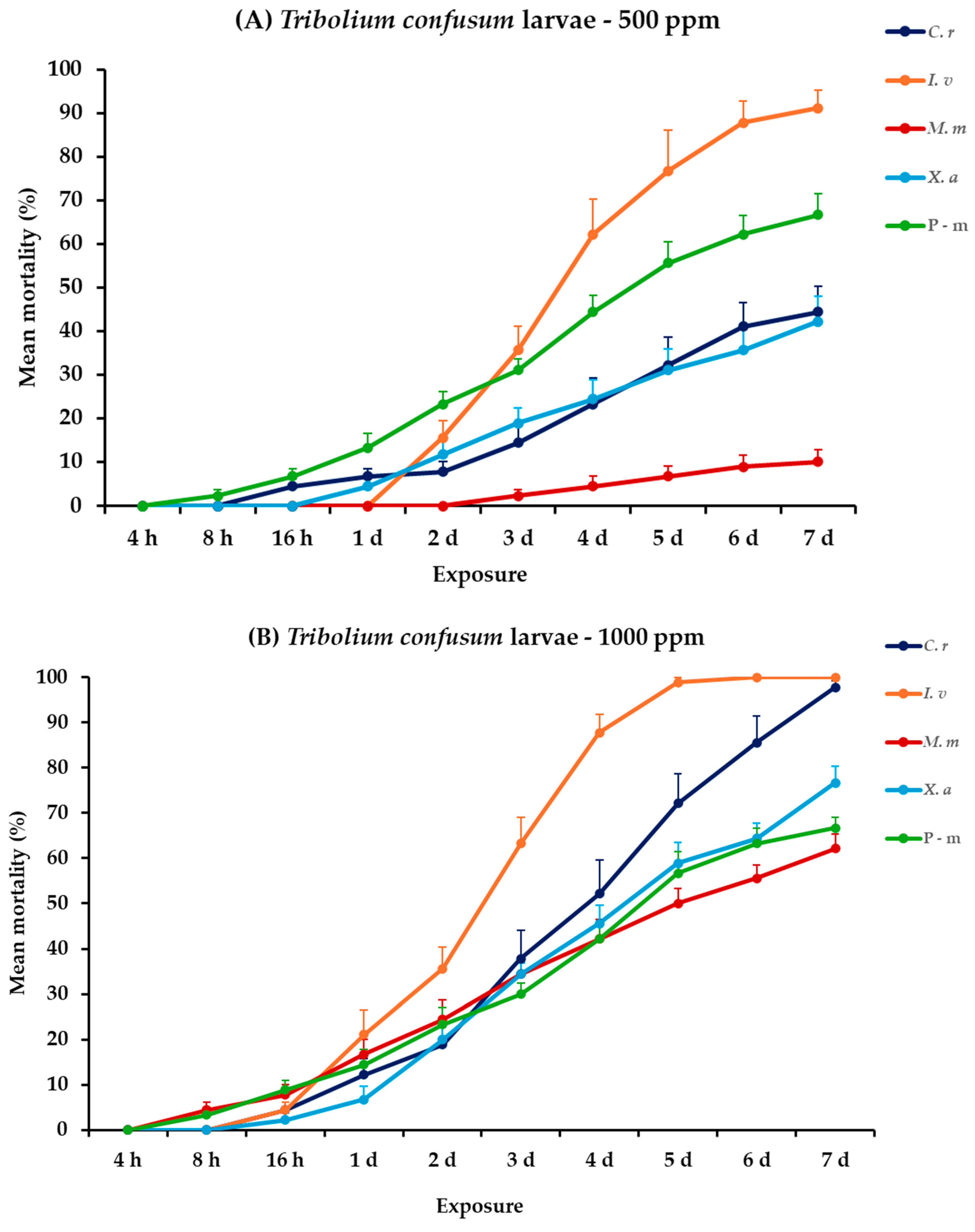 Plants 14 00192 g003a