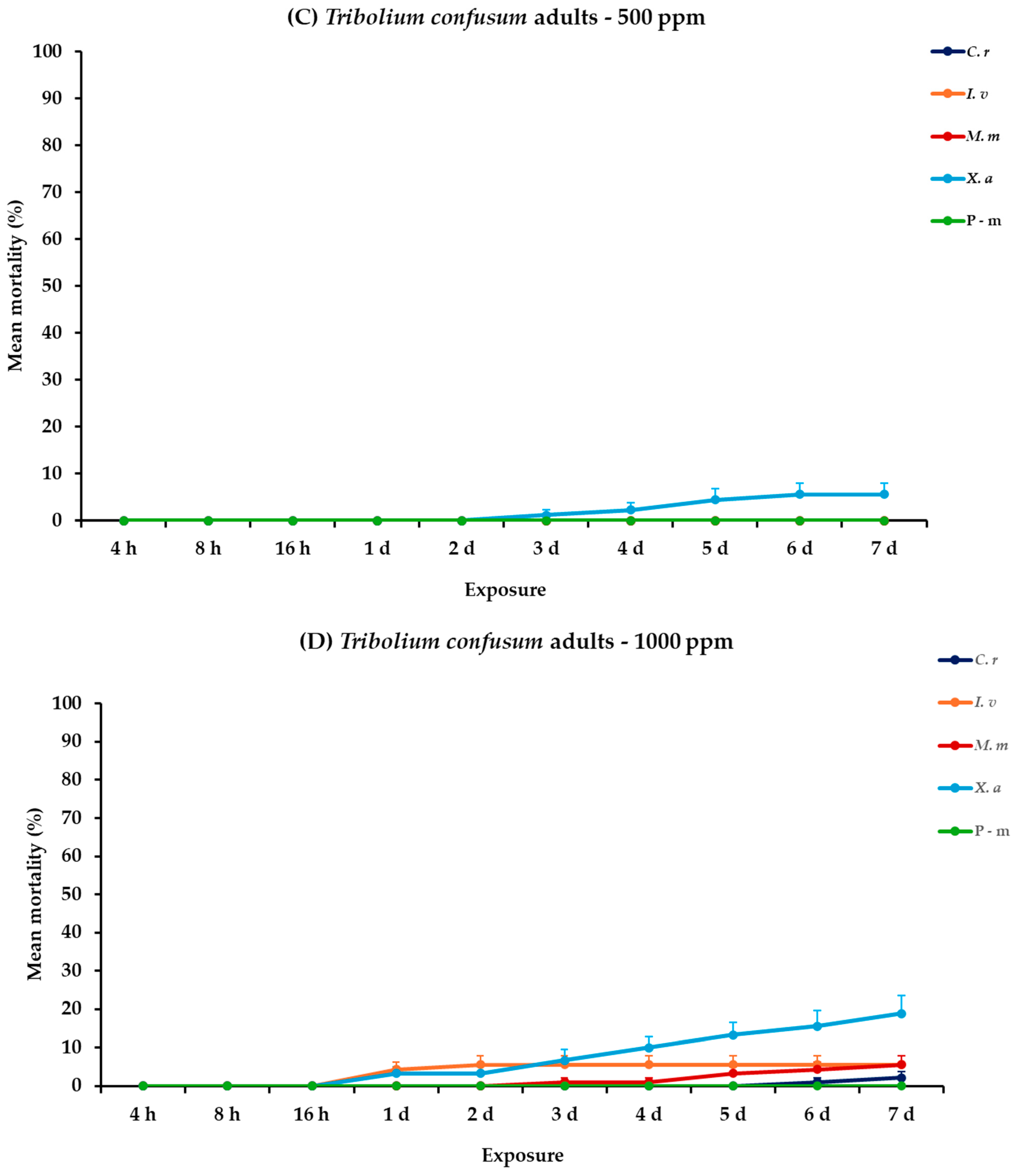 Plants 14 00192 g003b