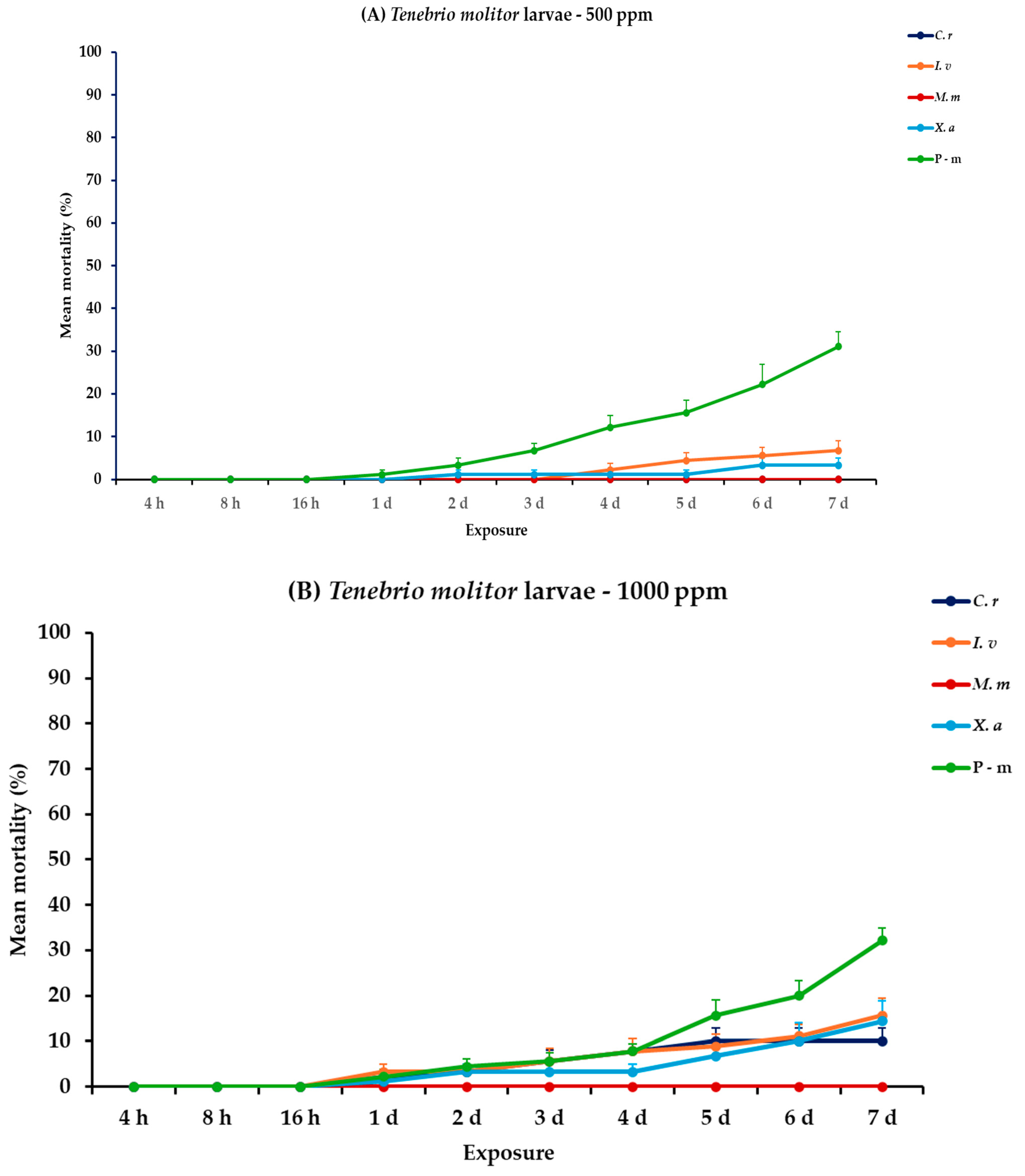 Plants 14 00192 g004a