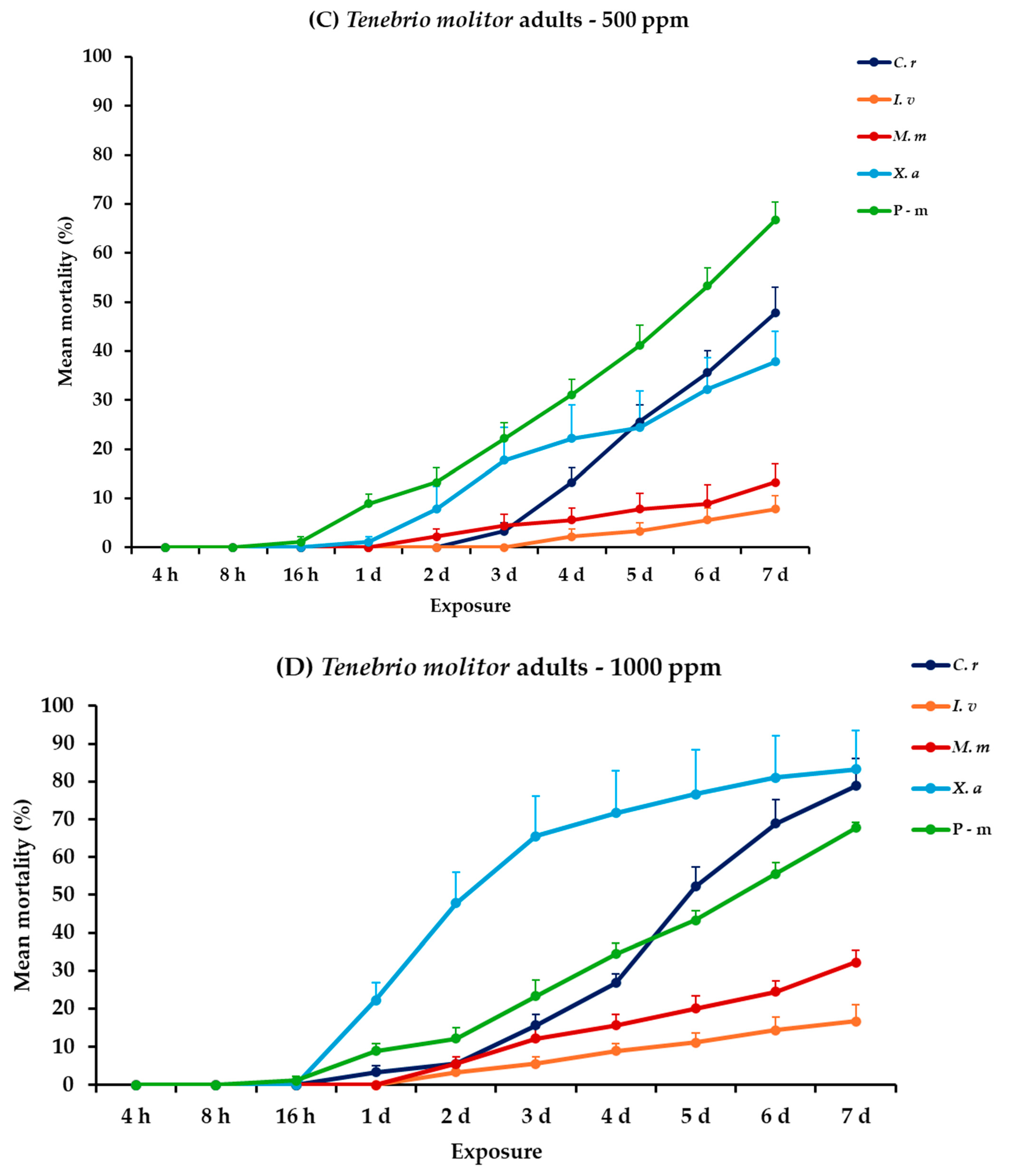 Plants 14 00192 g004b