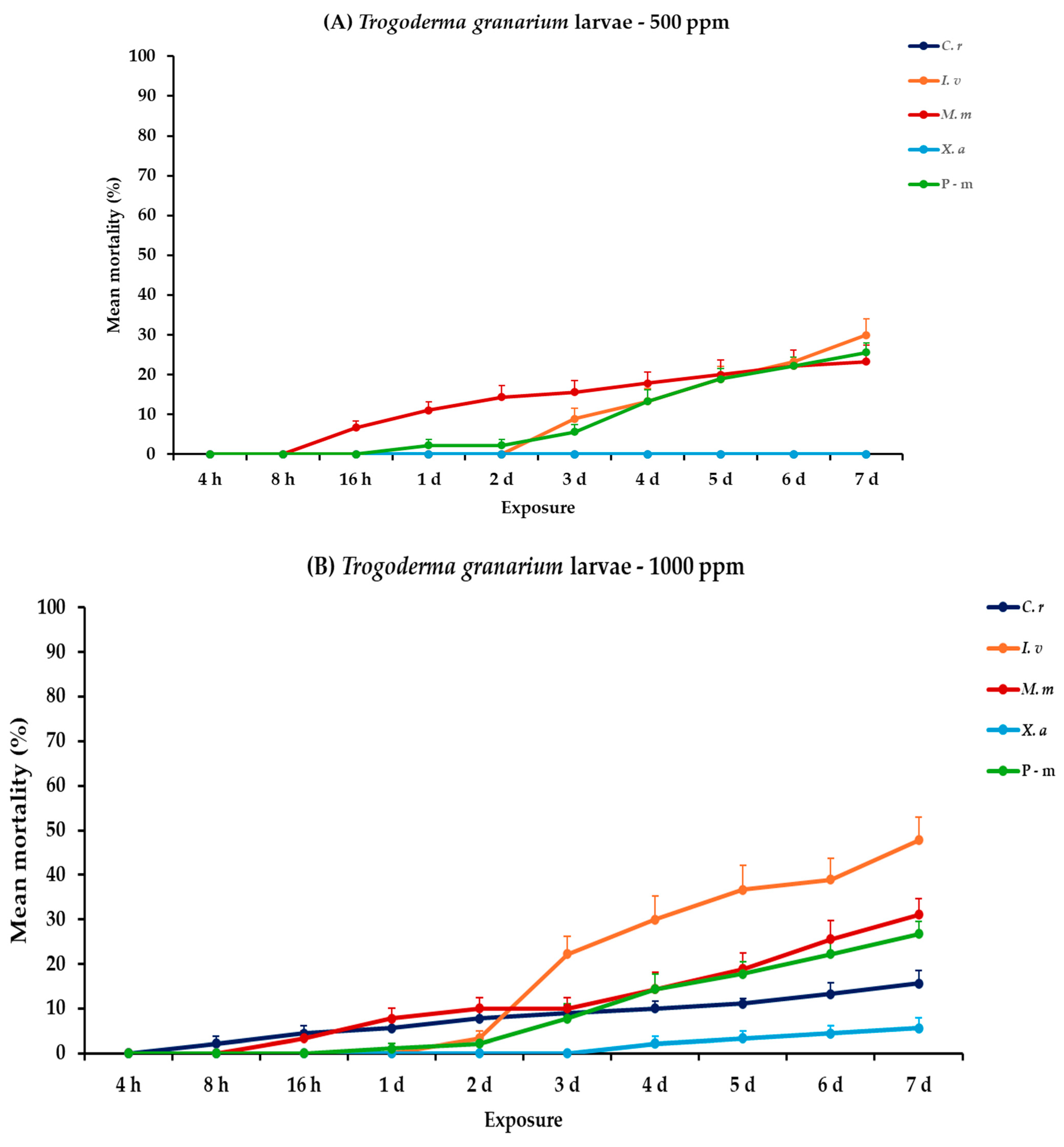 Plants 14 00192 g005a