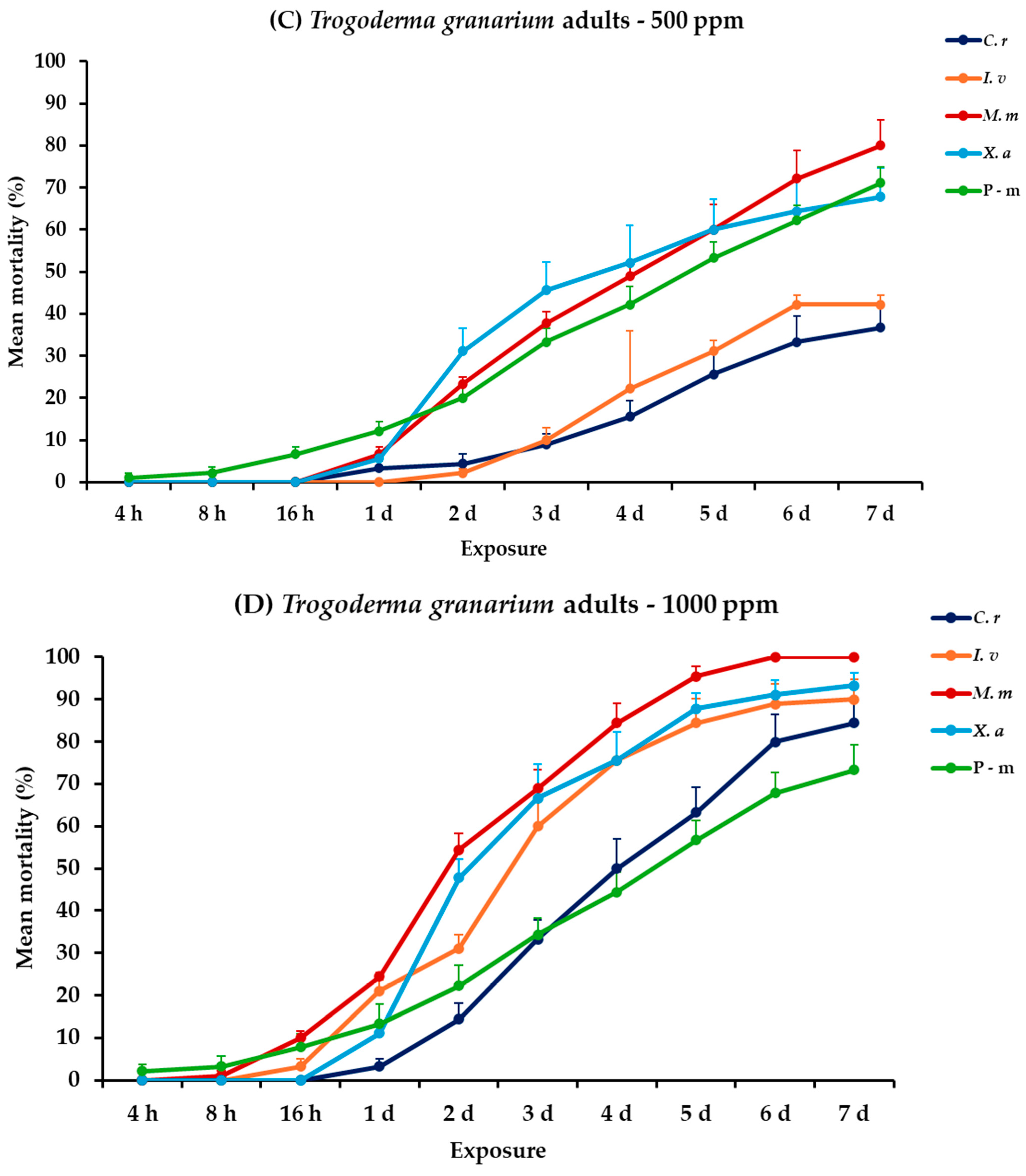 Plants 14 00192 g005b