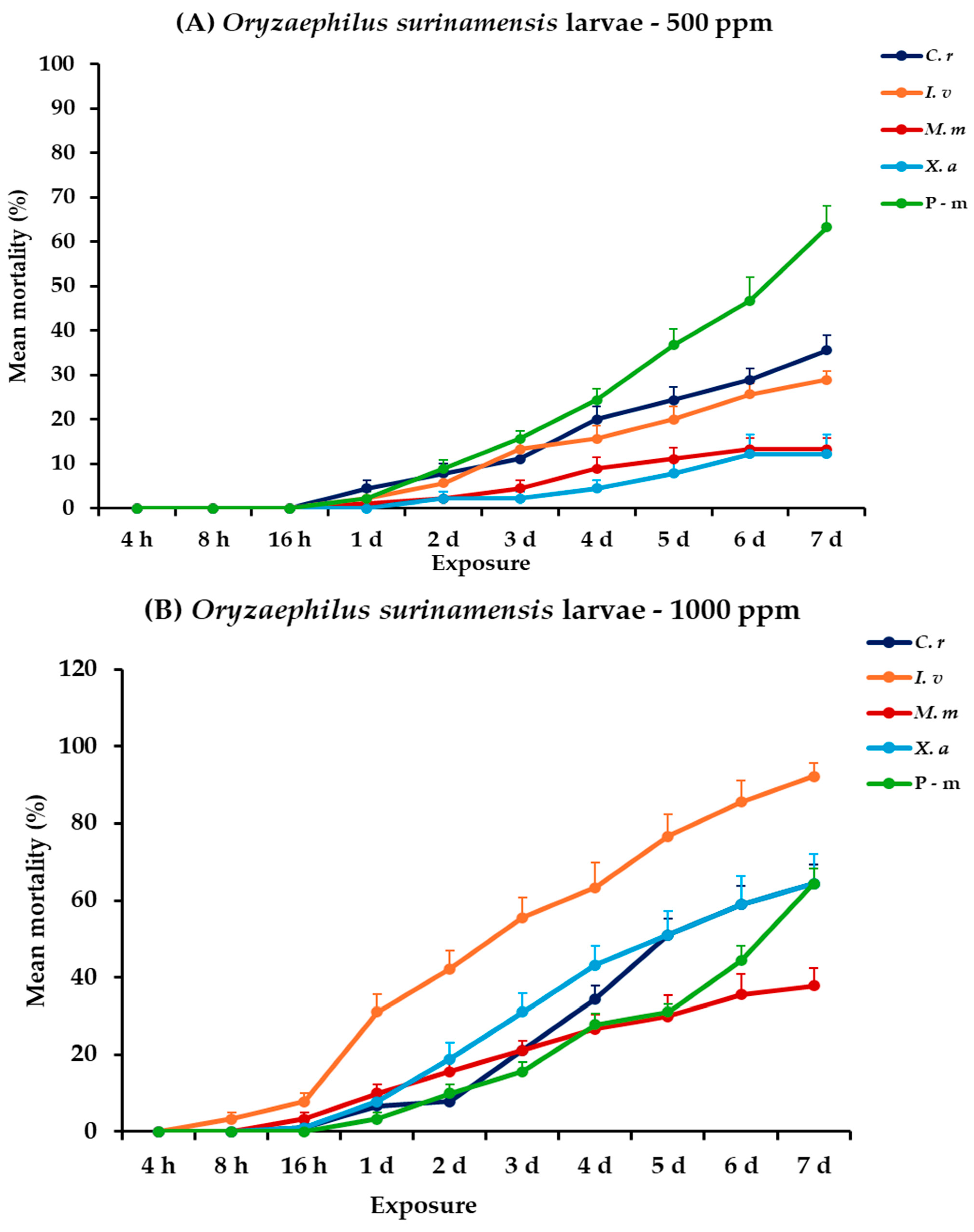 Plants 14 00192 g006a
